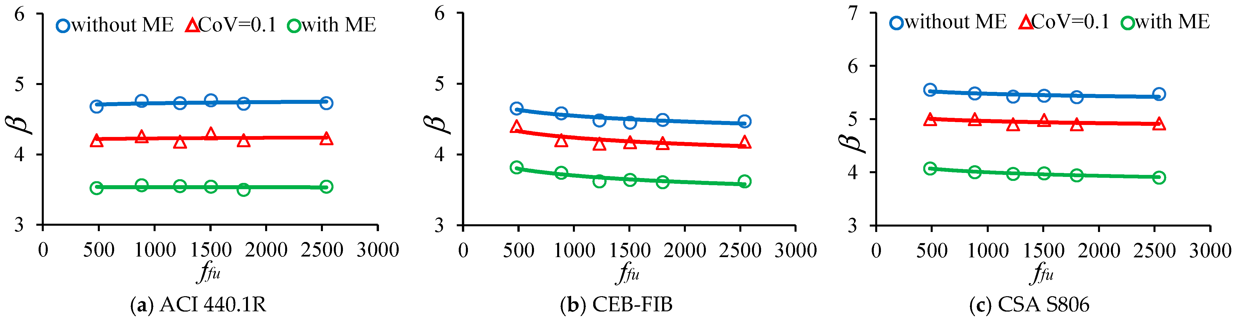 Buildings 15 03373 g020