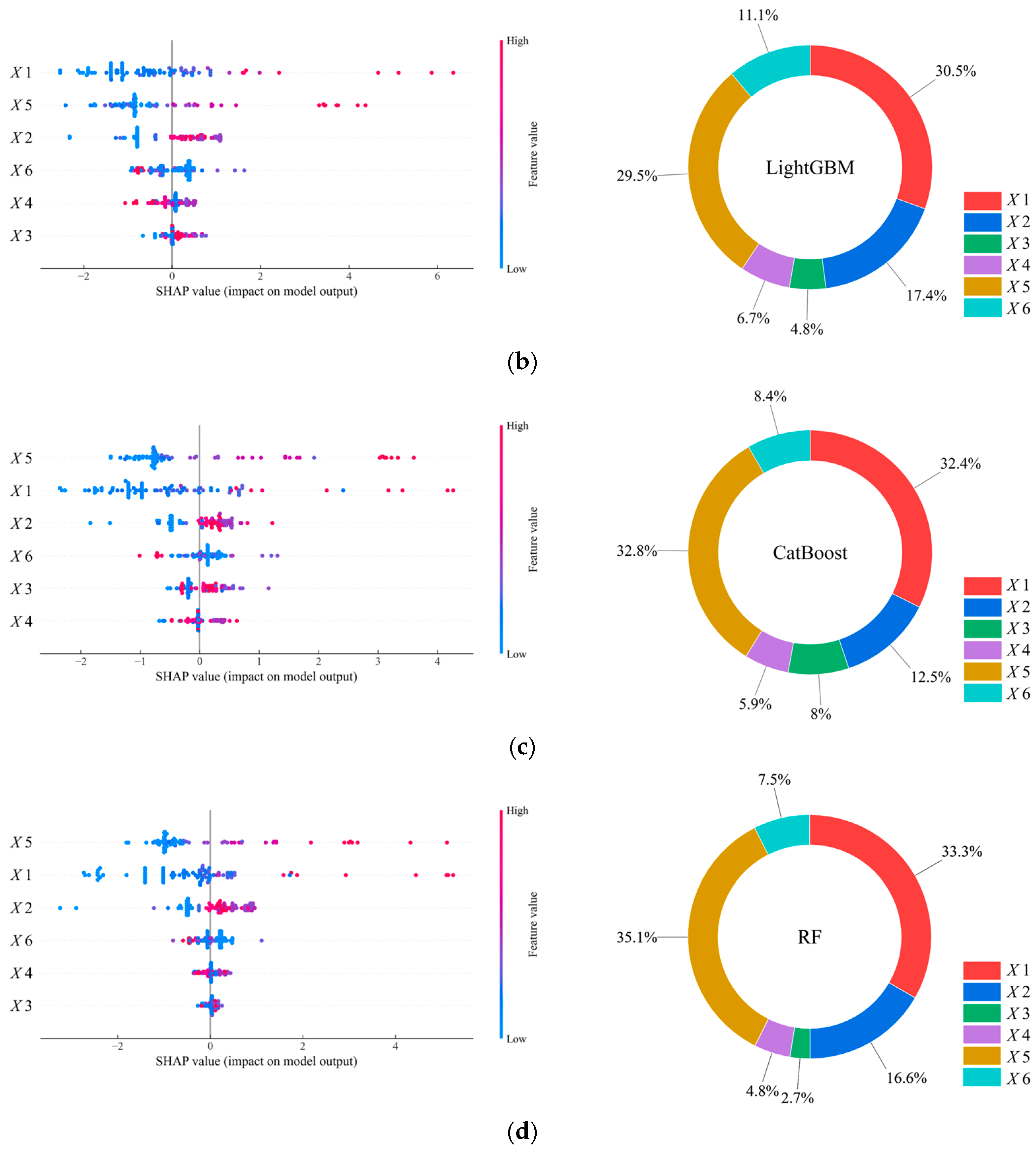 Buildings 15 03375 g021b