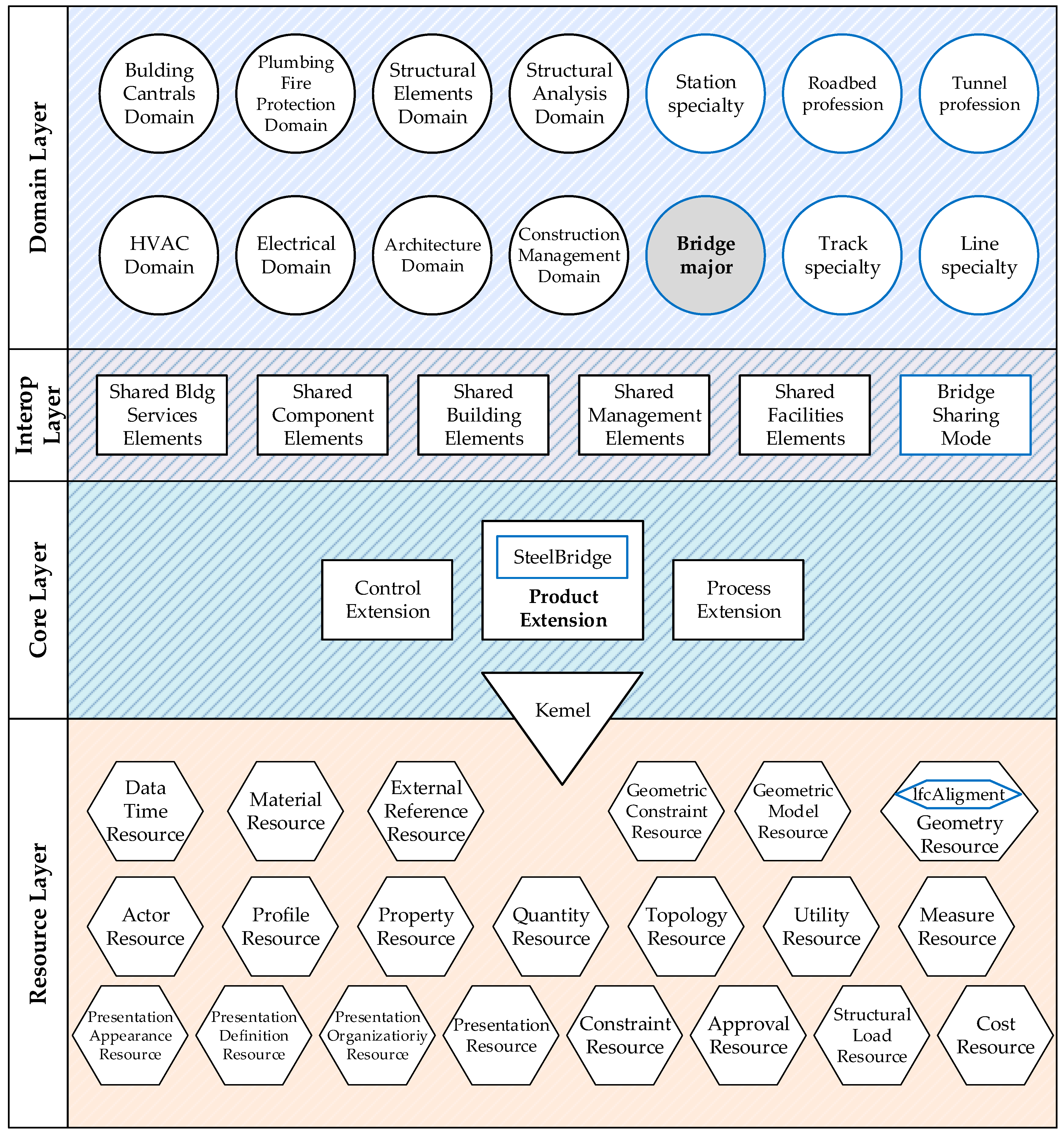 Buildings 15 03376 g002 Buildings 15 03376 g002