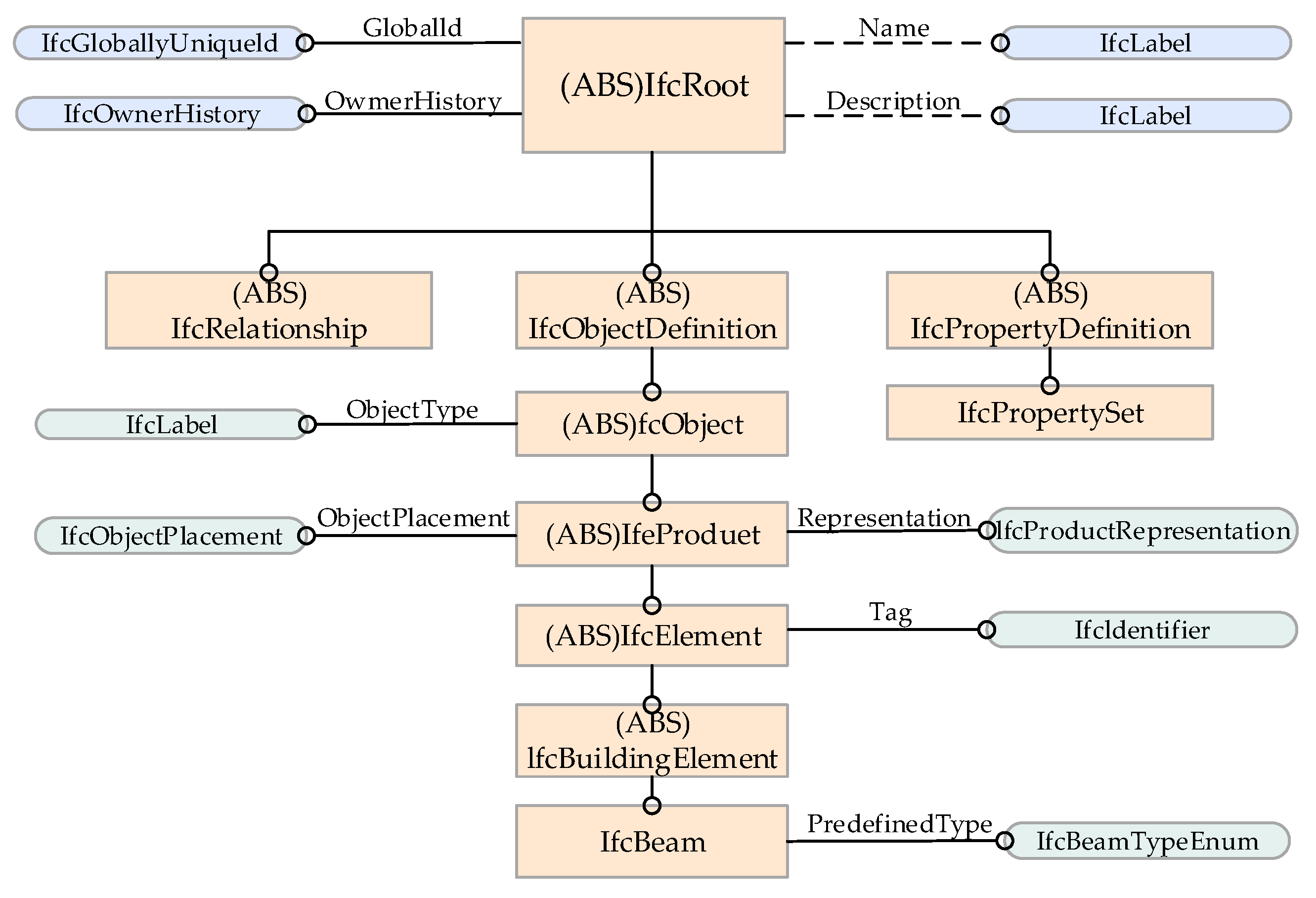 Buildings 15 03376 g004 Buildings 15 03376 g004