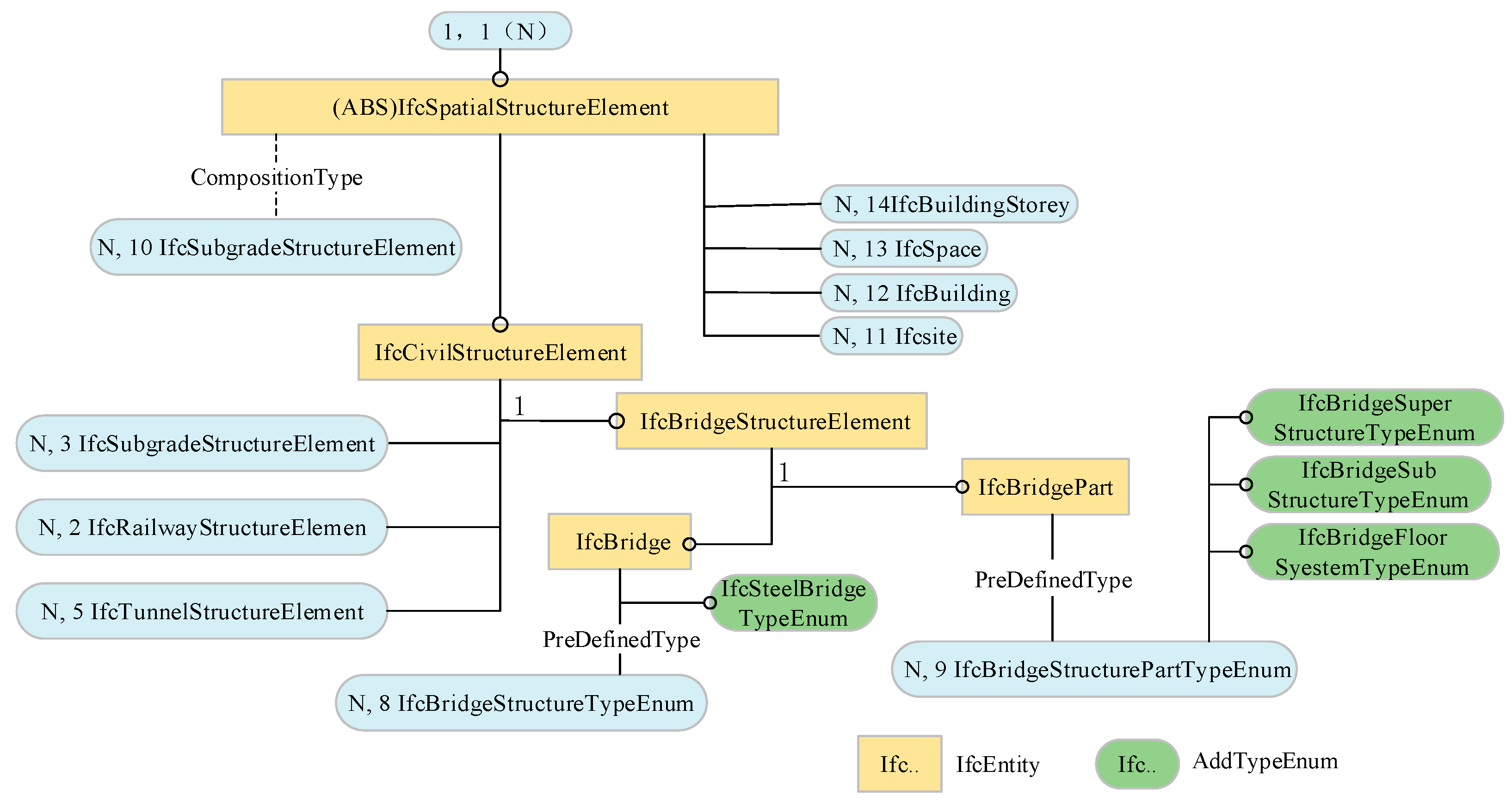 Buildings 15 03376 g005 Buildings 15 03376 g005