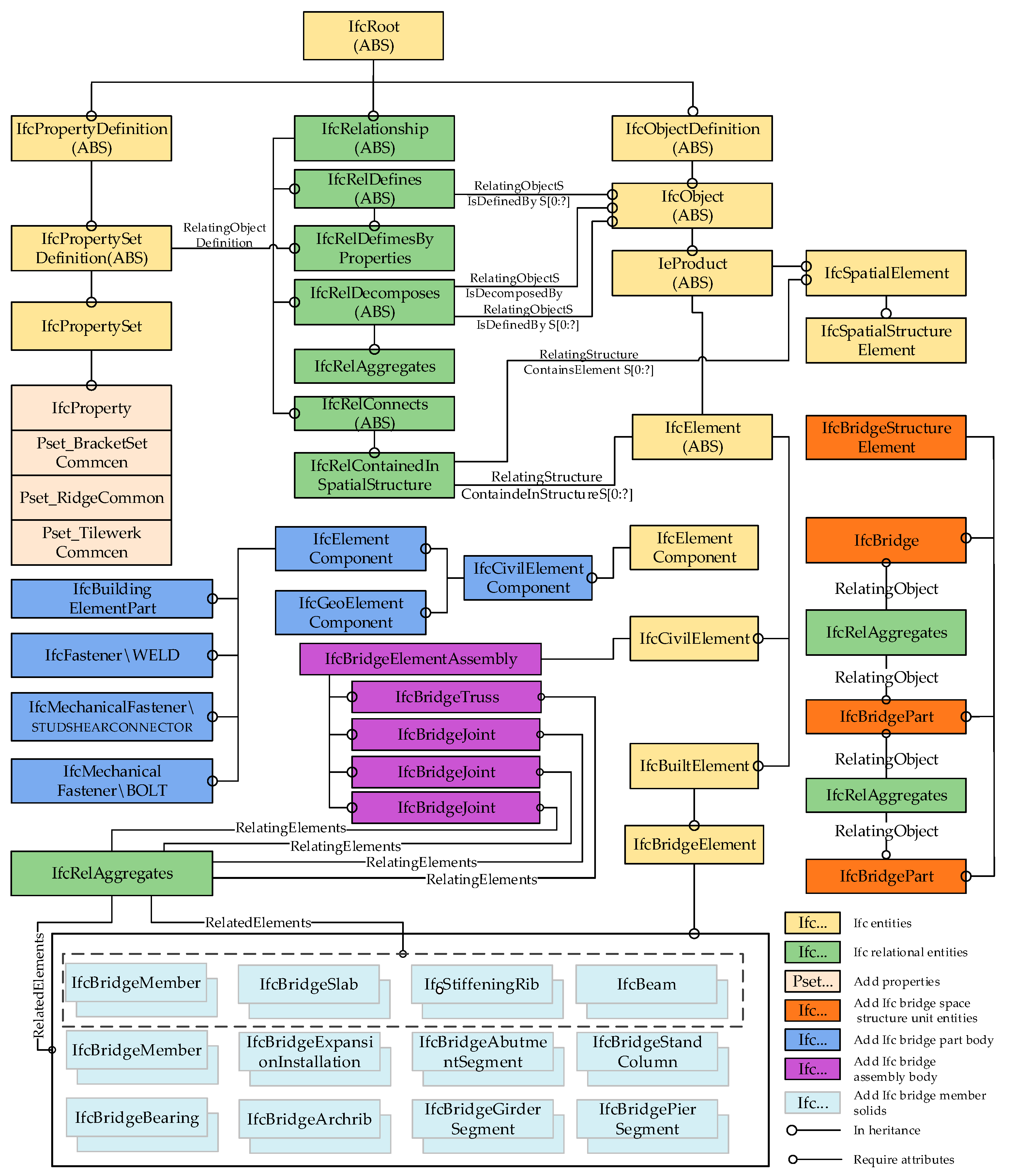 Buildings 15 03376 g008 Buildings 15 03376 g008