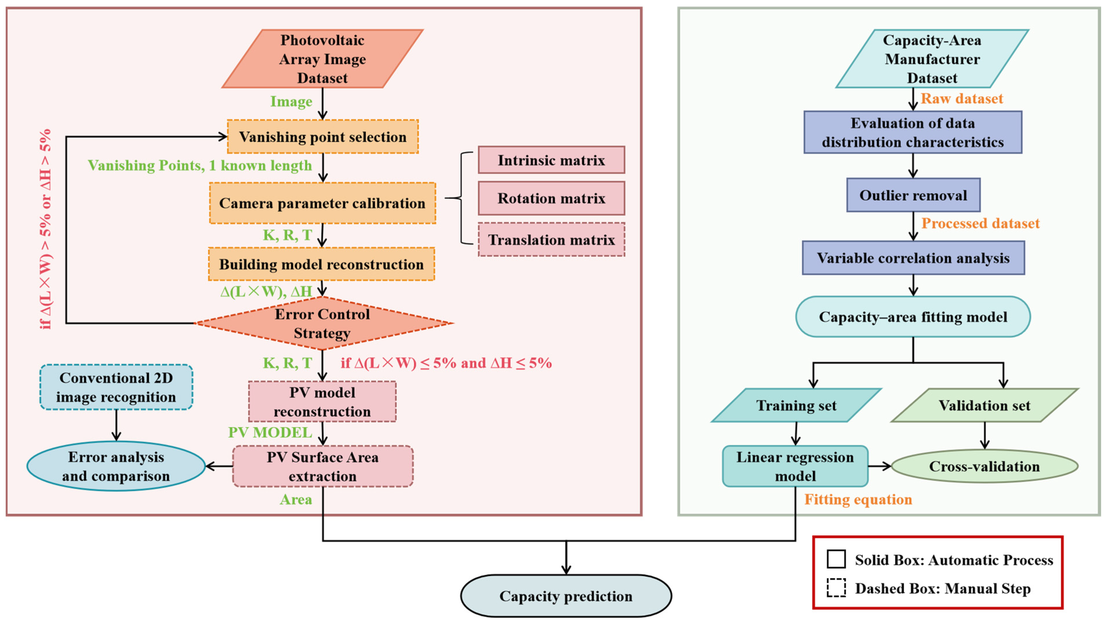 Buildings 15 03377 g003