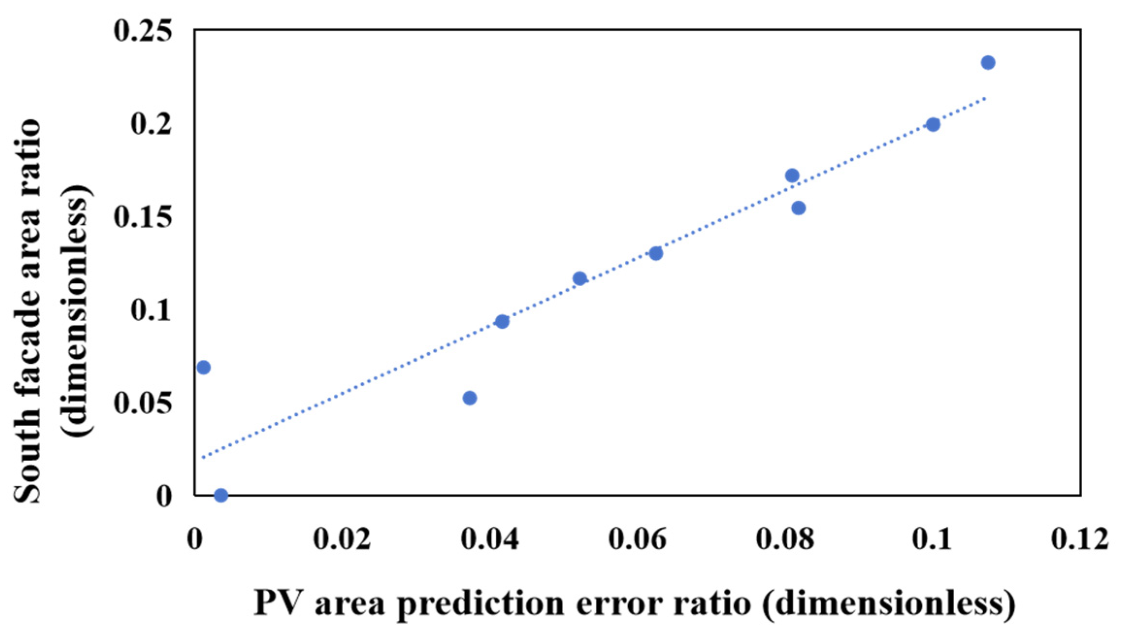Buildings 15 03377 g007