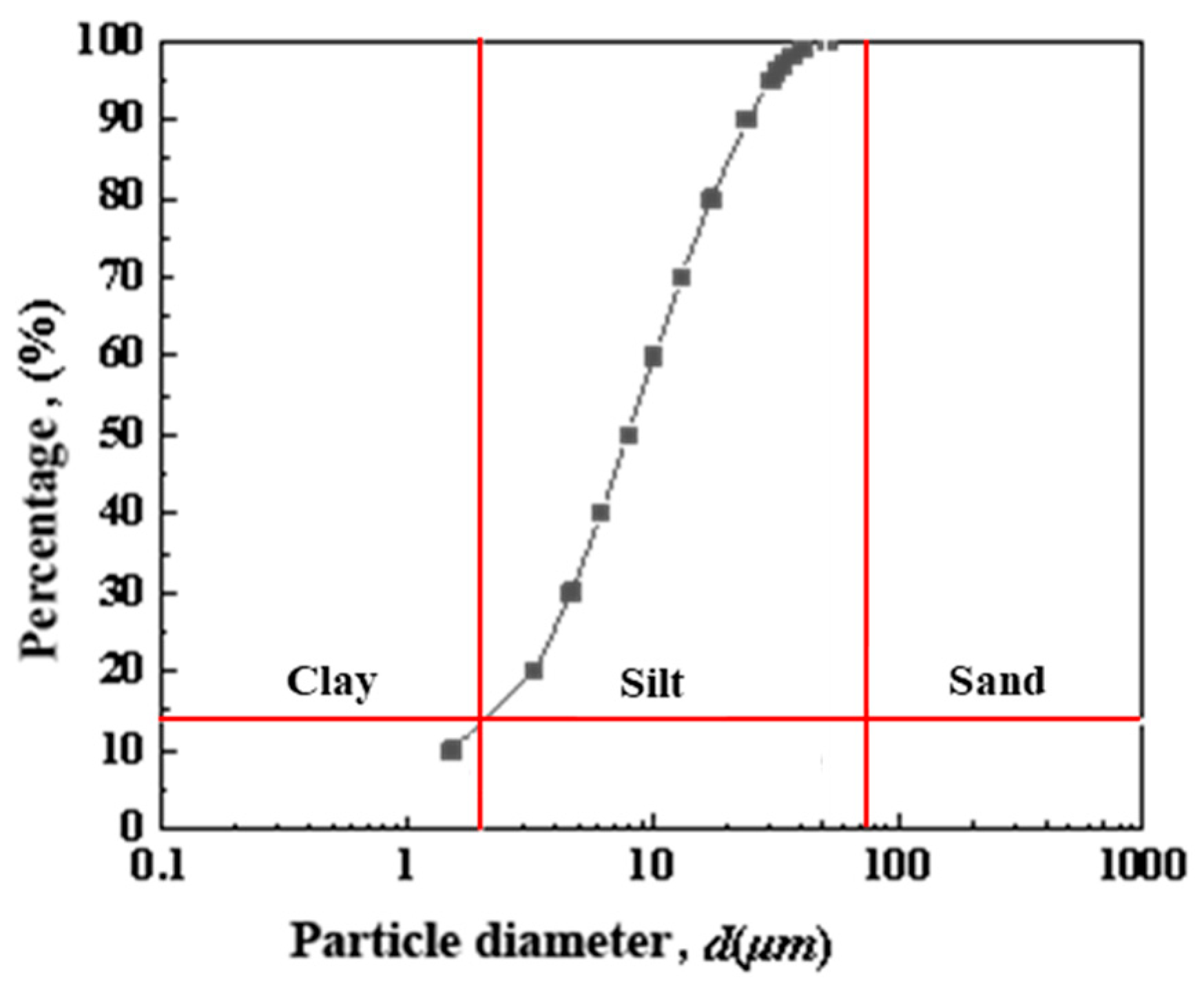 Buildings 15 03378 g002