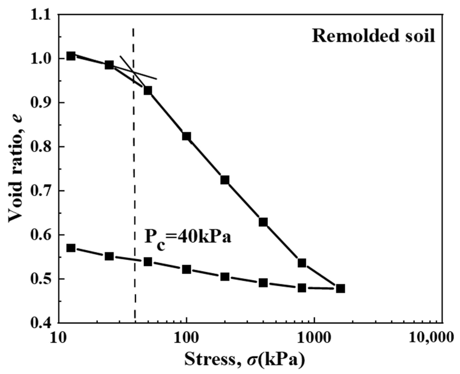 Buildings 15 03378 g003