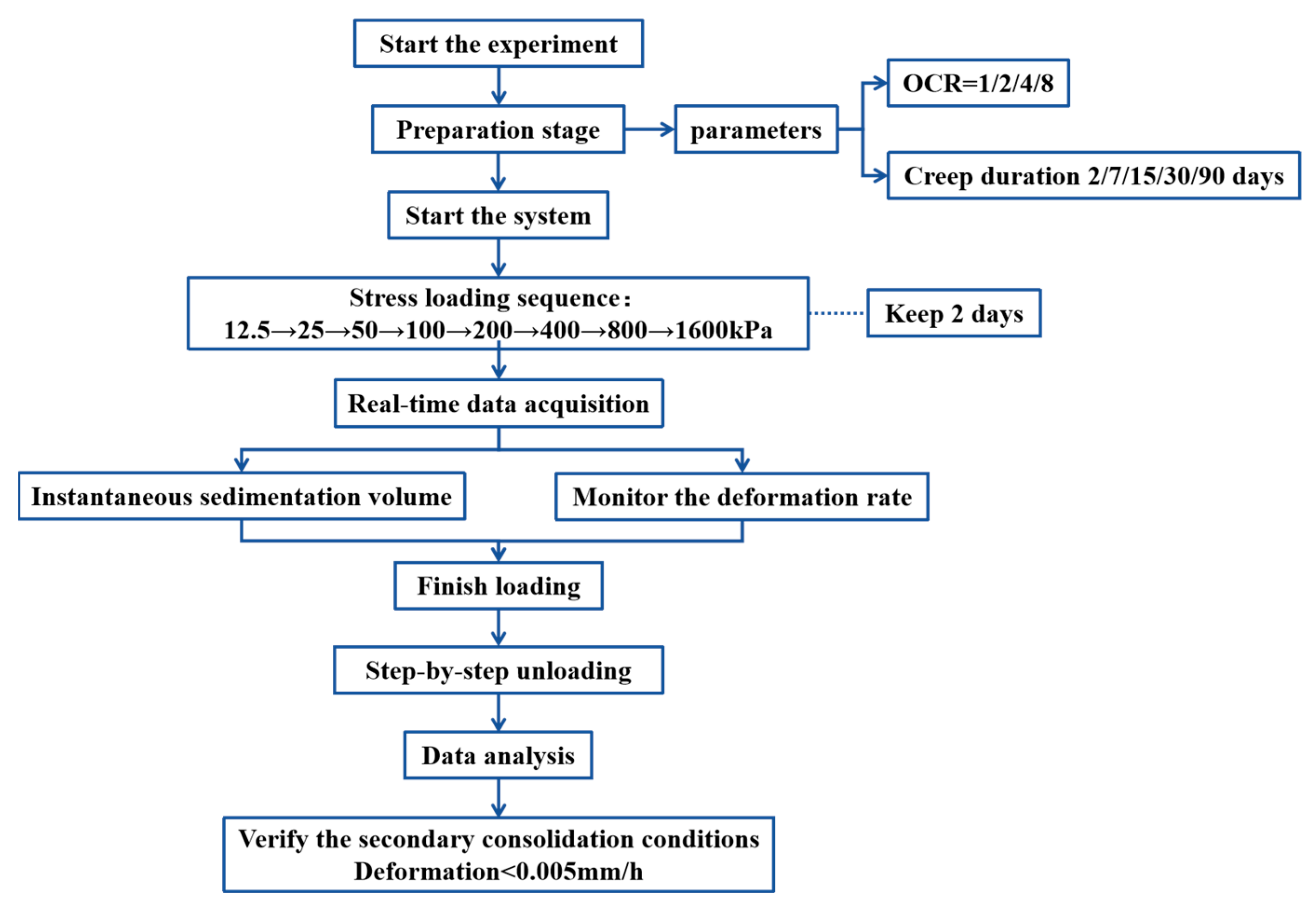 Buildings 15 03378 g011