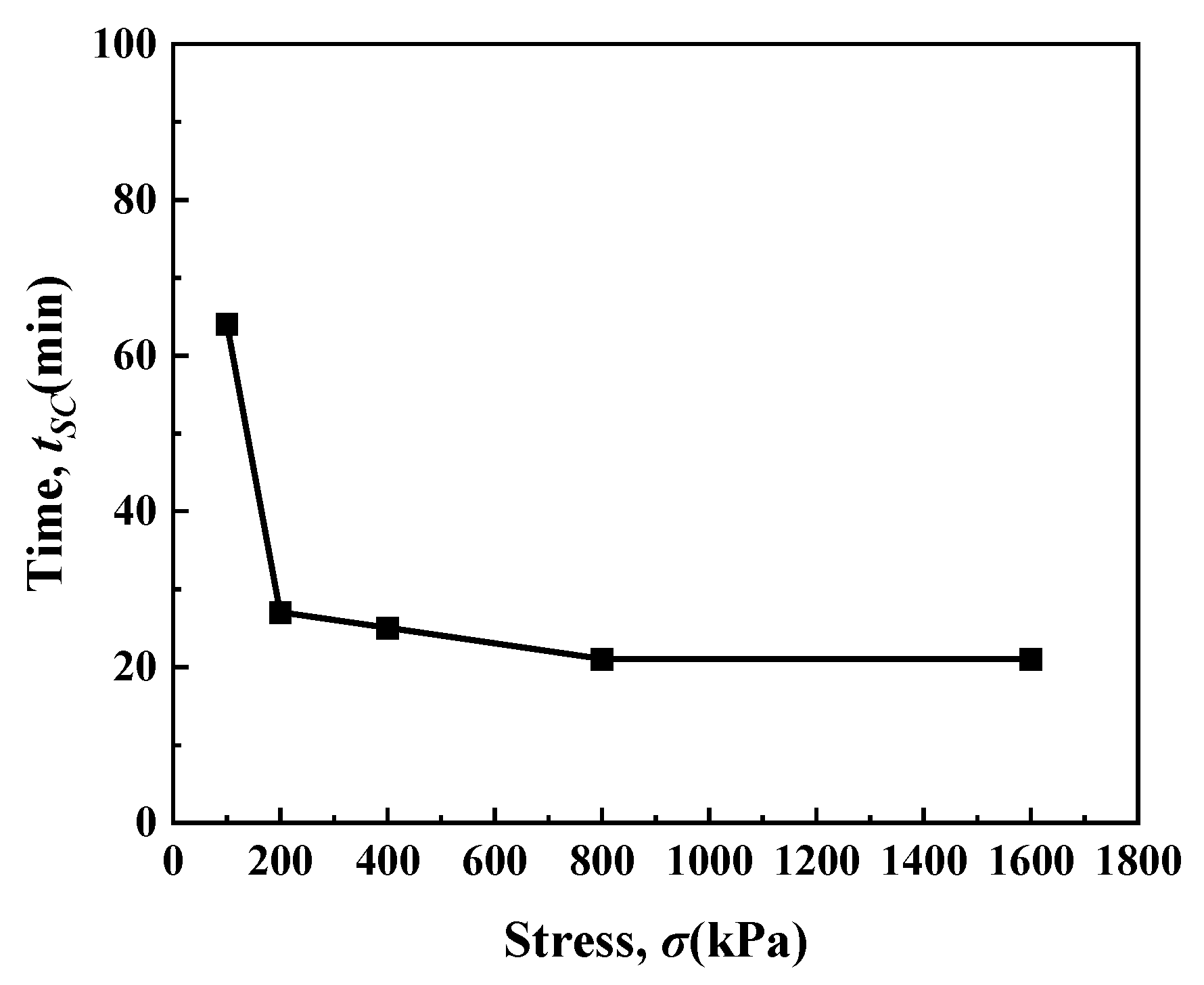 Buildings 15 03378 g013