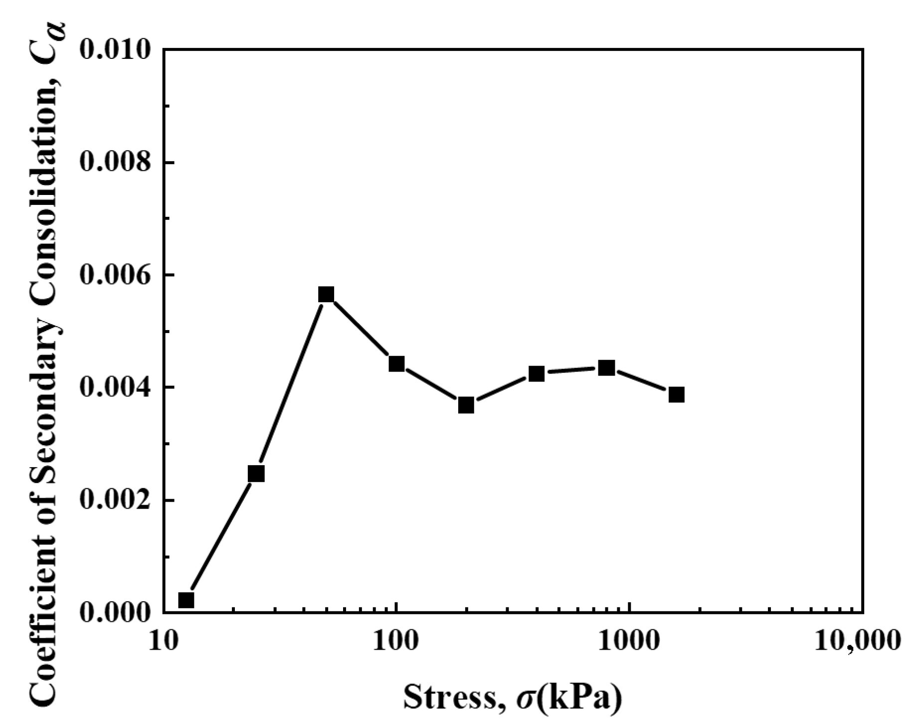 Buildings 15 03378 g014