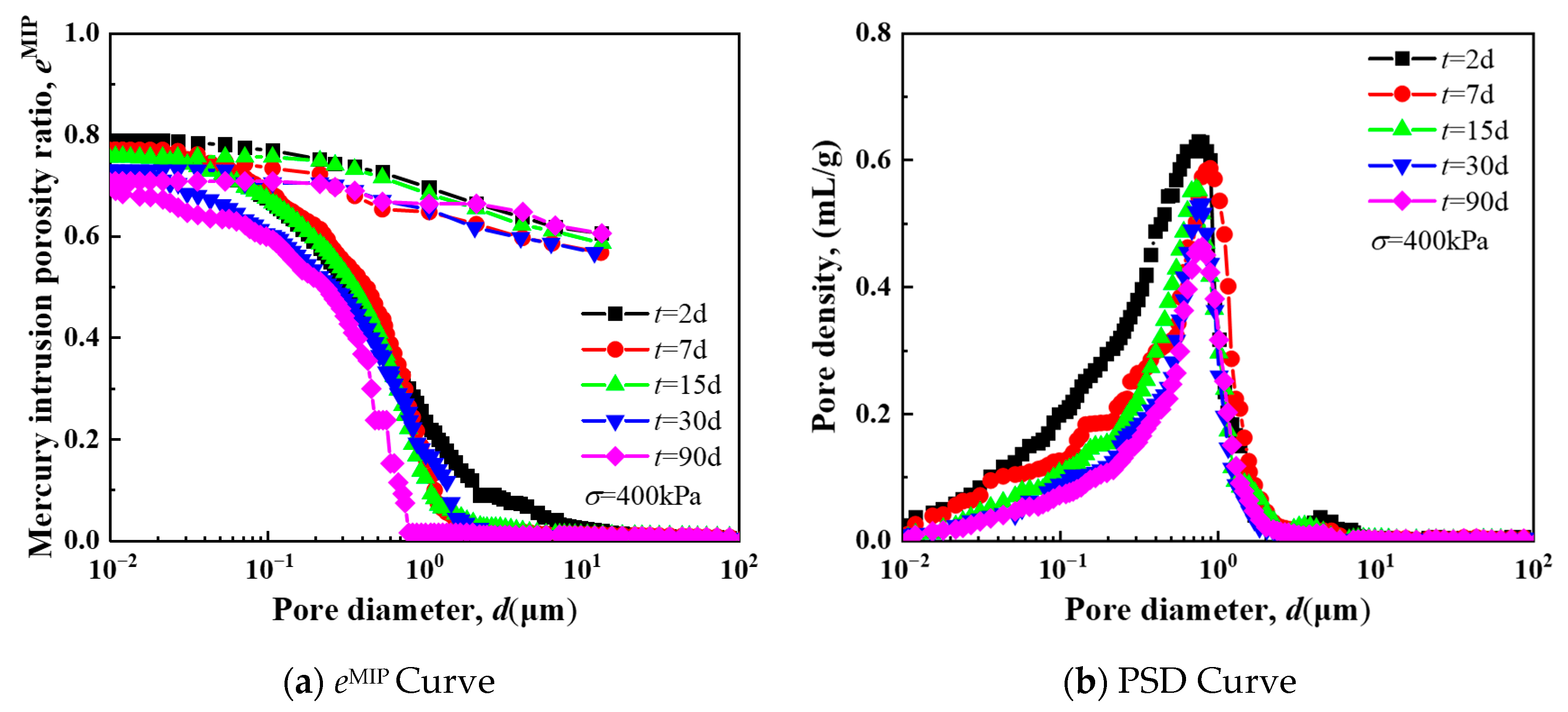 Buildings 15 03378 g030