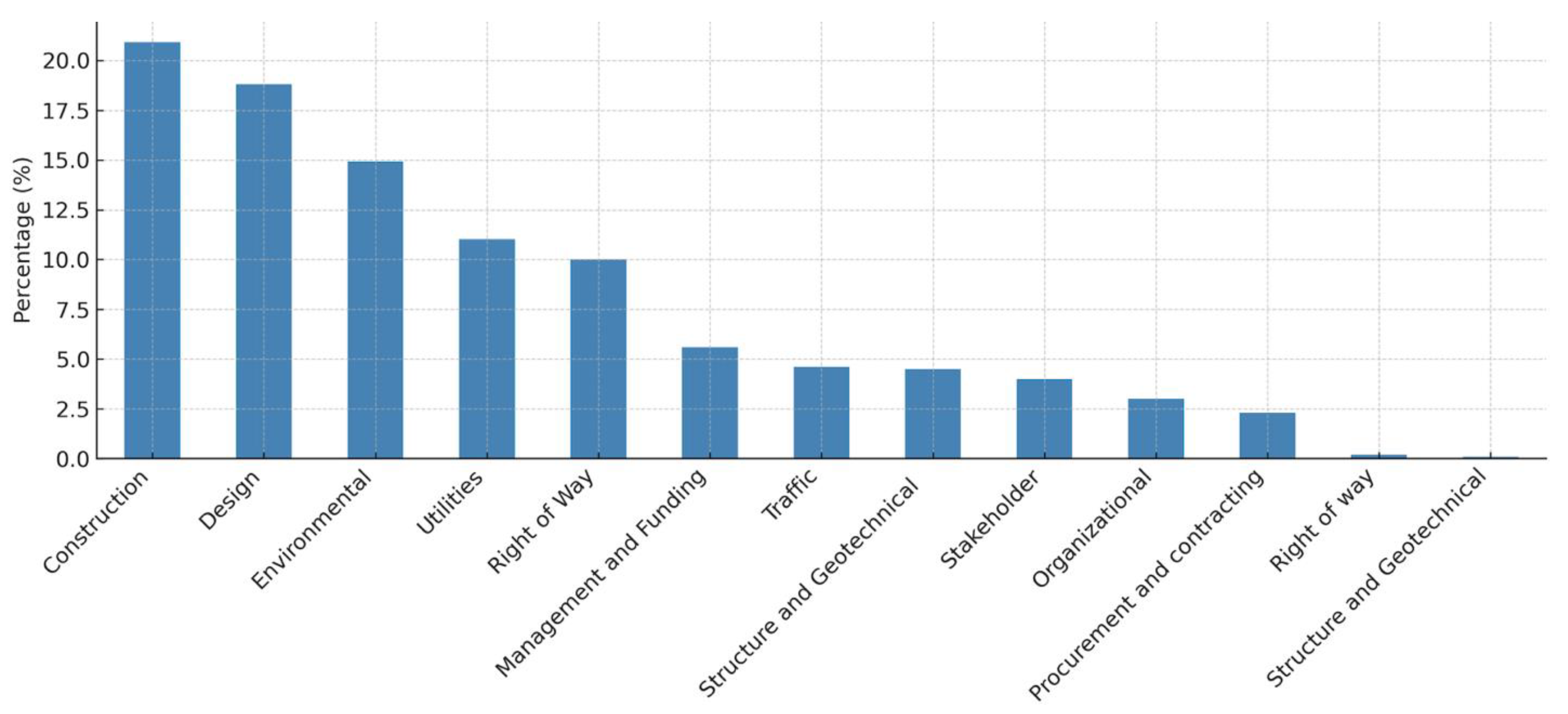 Buildings 15 03379 g004
