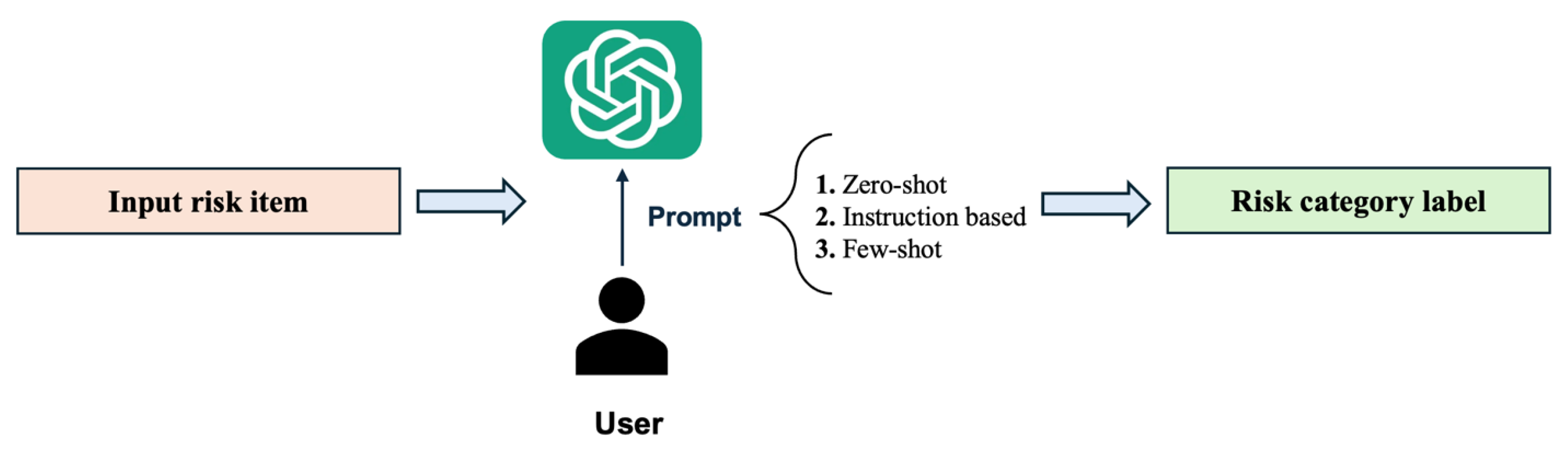 Buildings 15 03379 g006