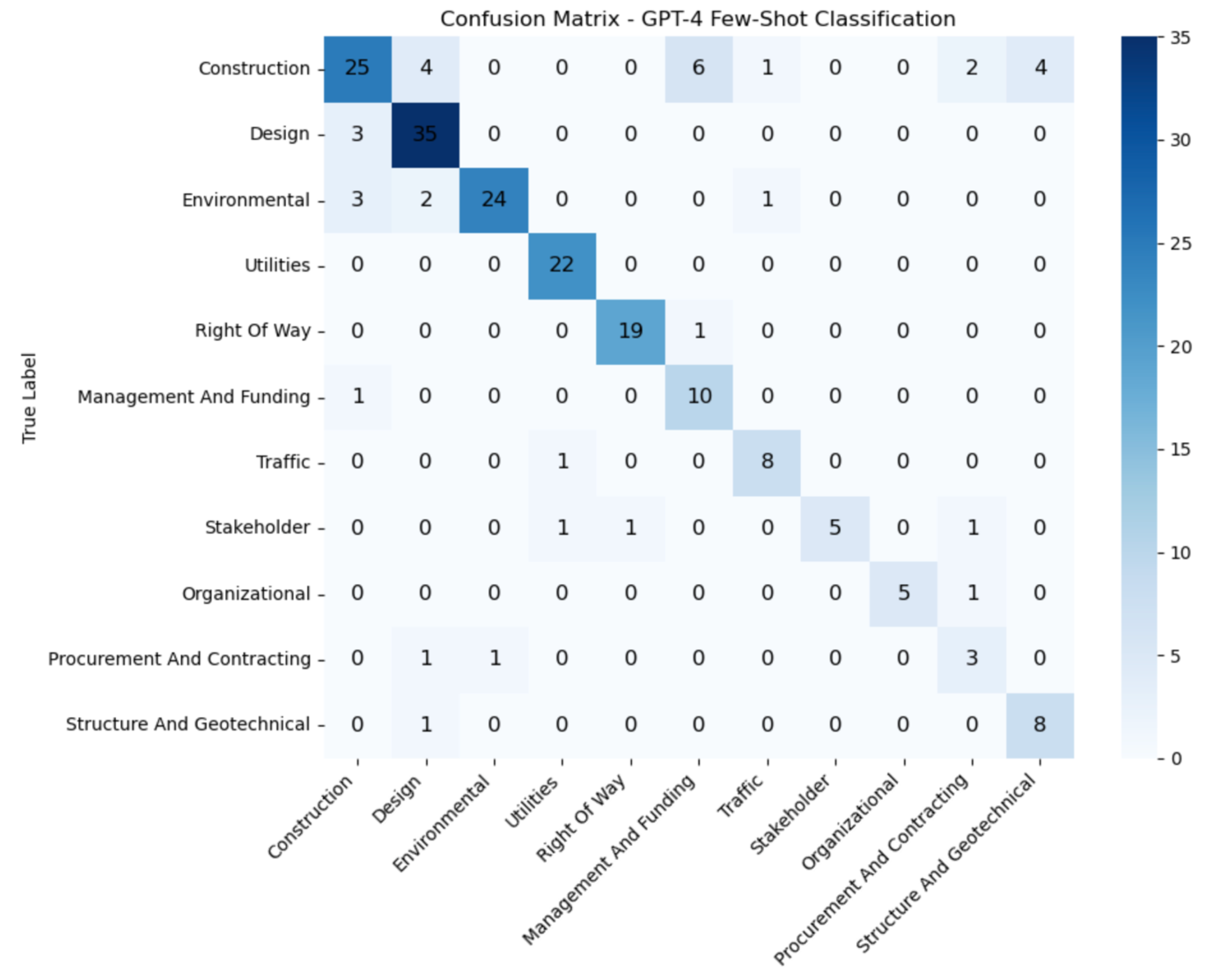 Buildings 15 03379 g007