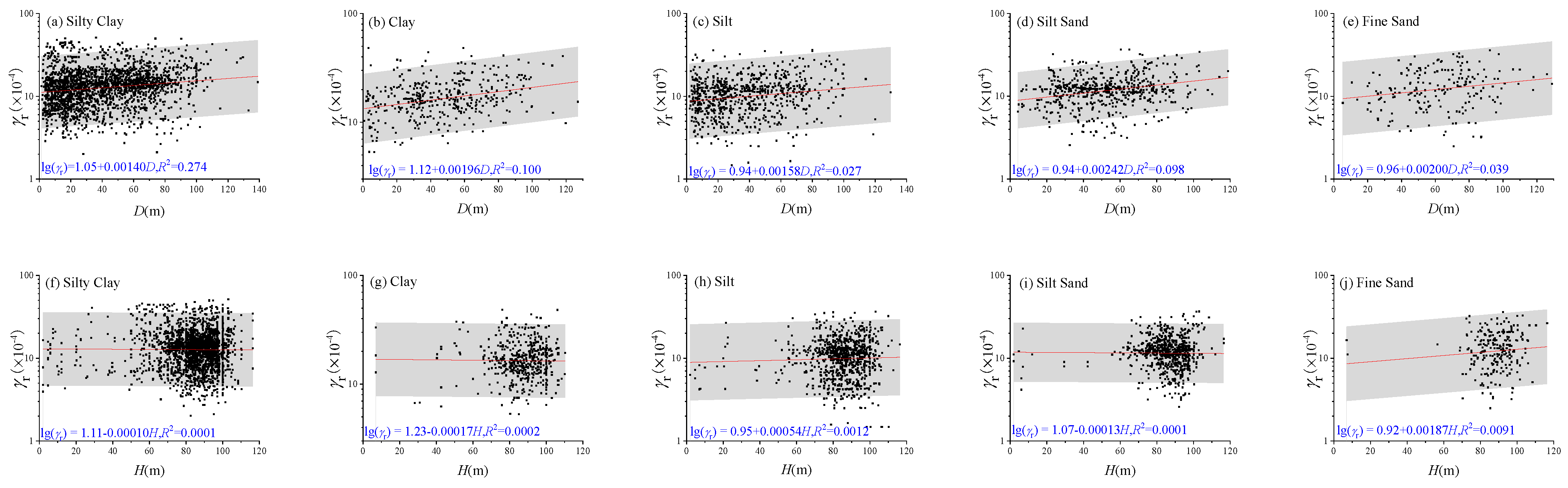 Buildings 15 03382 g004a