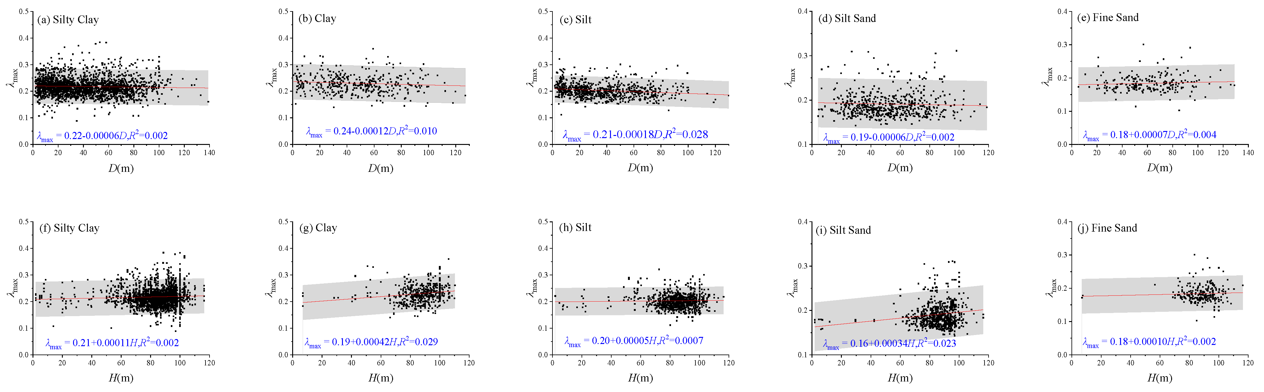 Buildings 15 03382 g005a