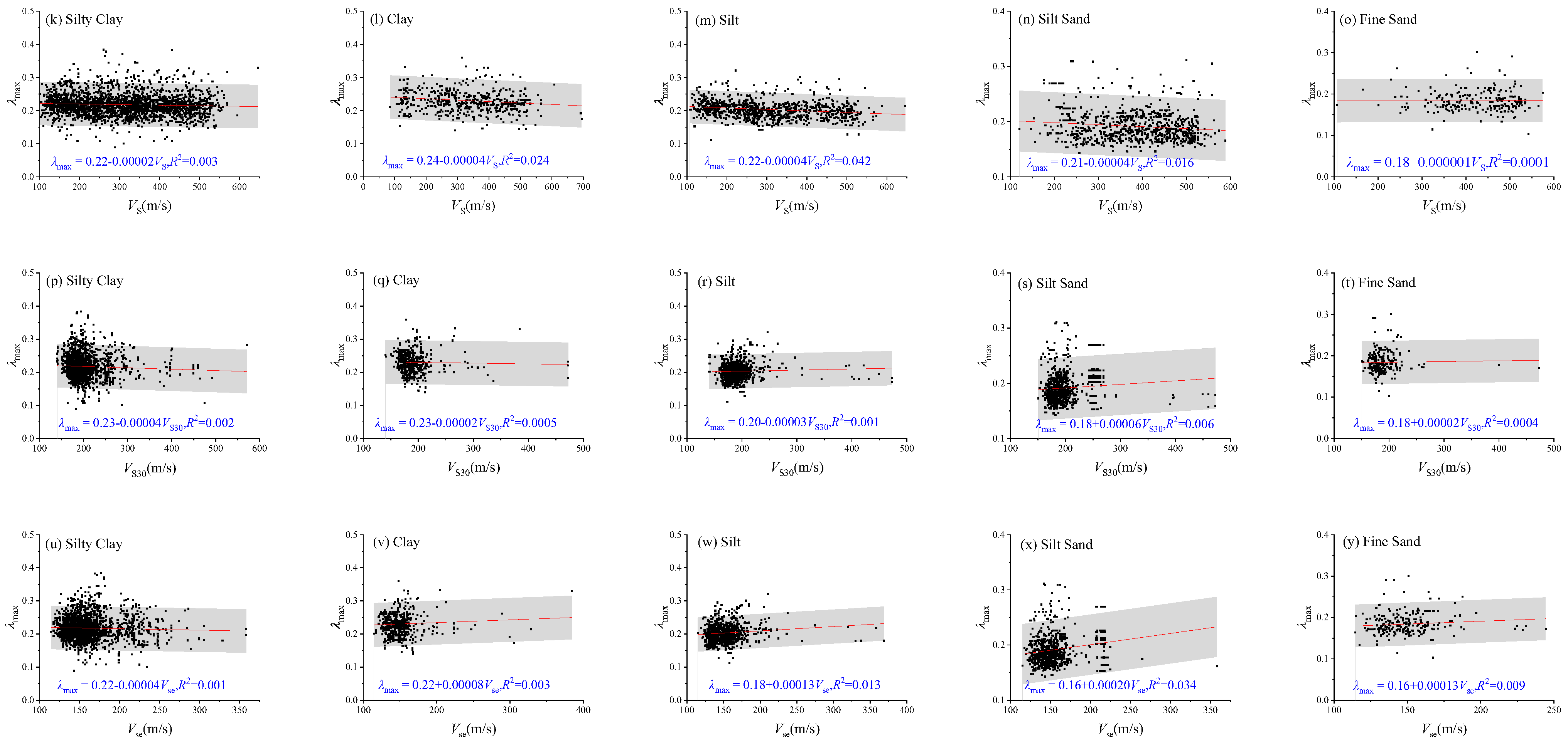 Buildings 15 03382 g005b