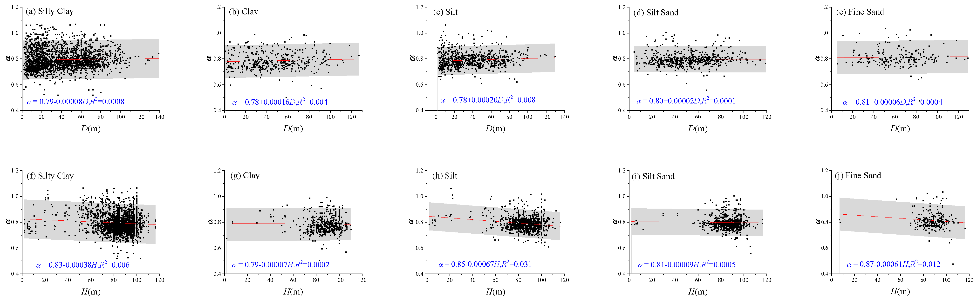 Buildings 15 03382 g006a