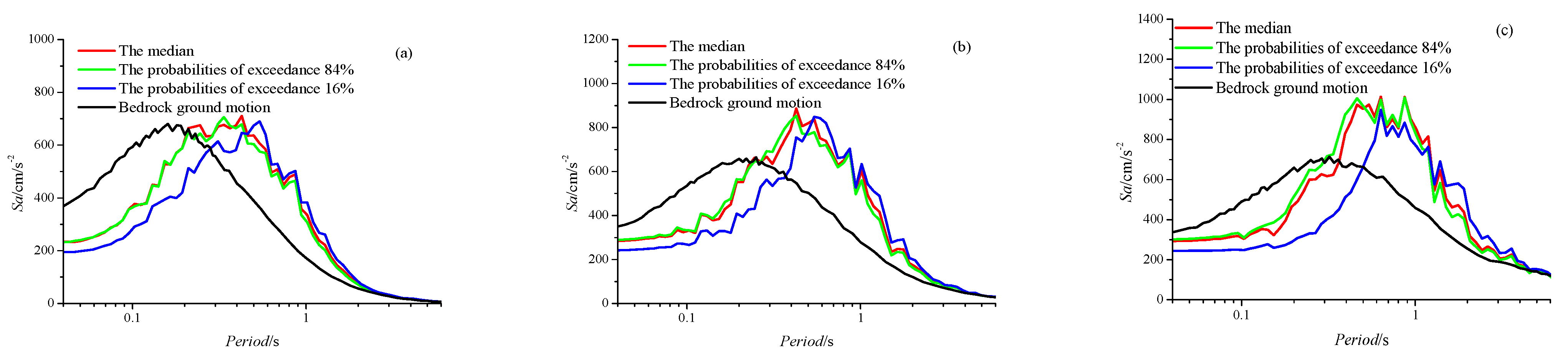 Buildings 15 03382 g009