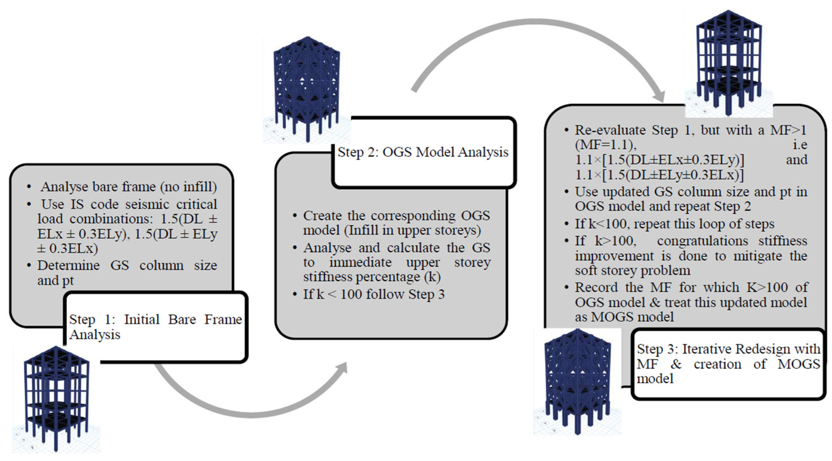 Buildings 15 03383 g002
