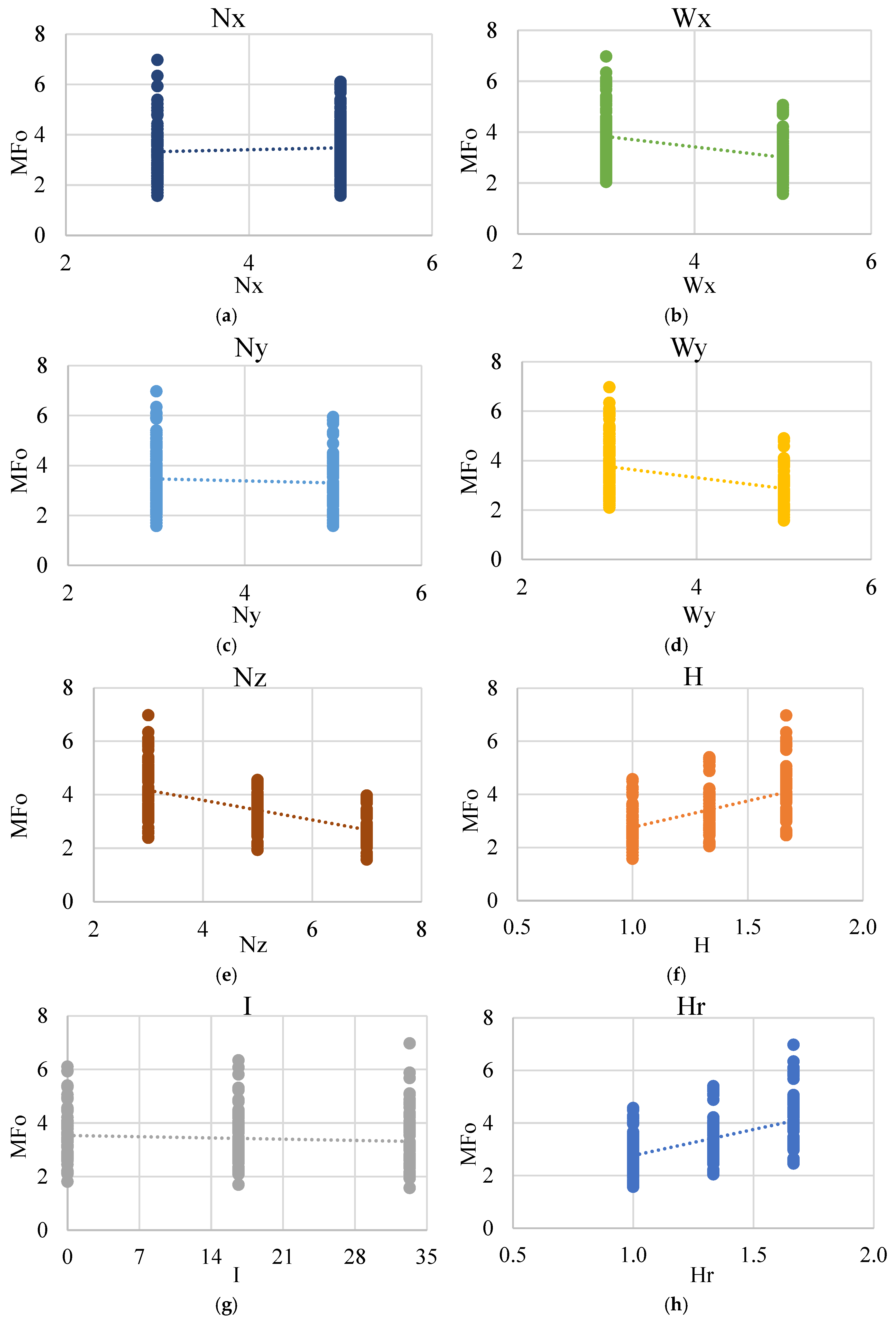 Buildings 15 03383 g004