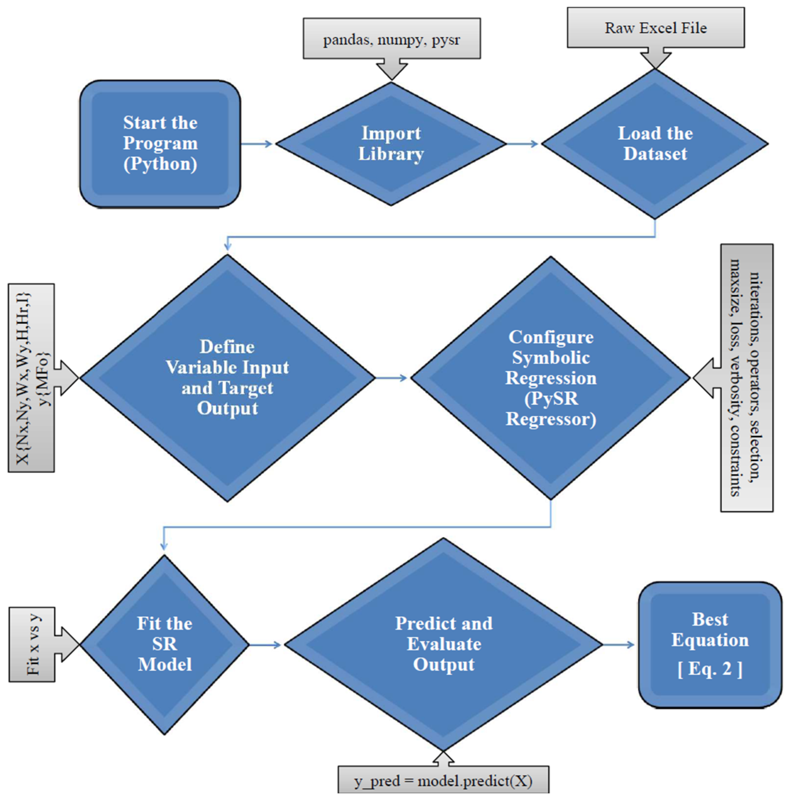 Buildings 15 03383 g006