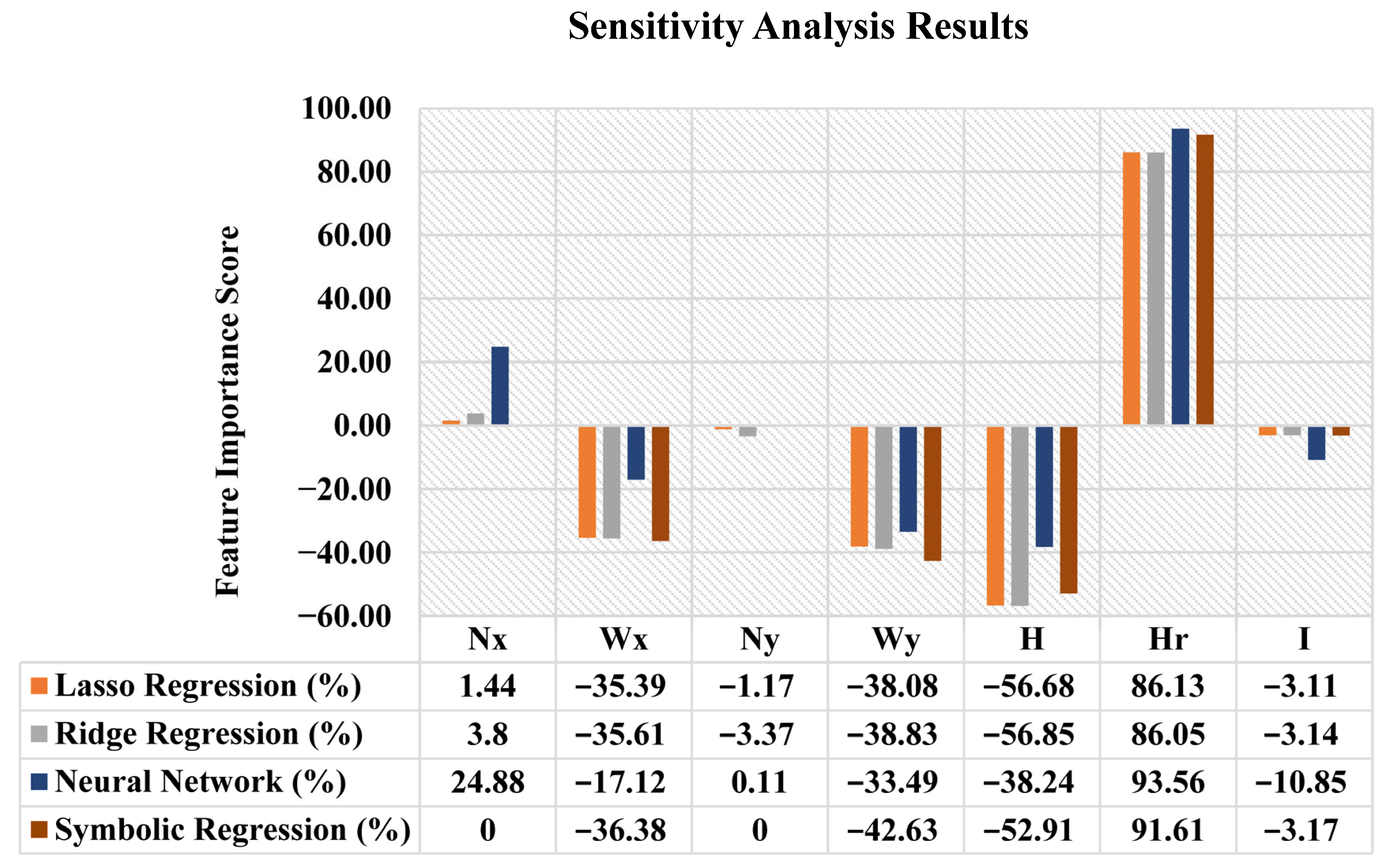 Buildings 15 03383 g007