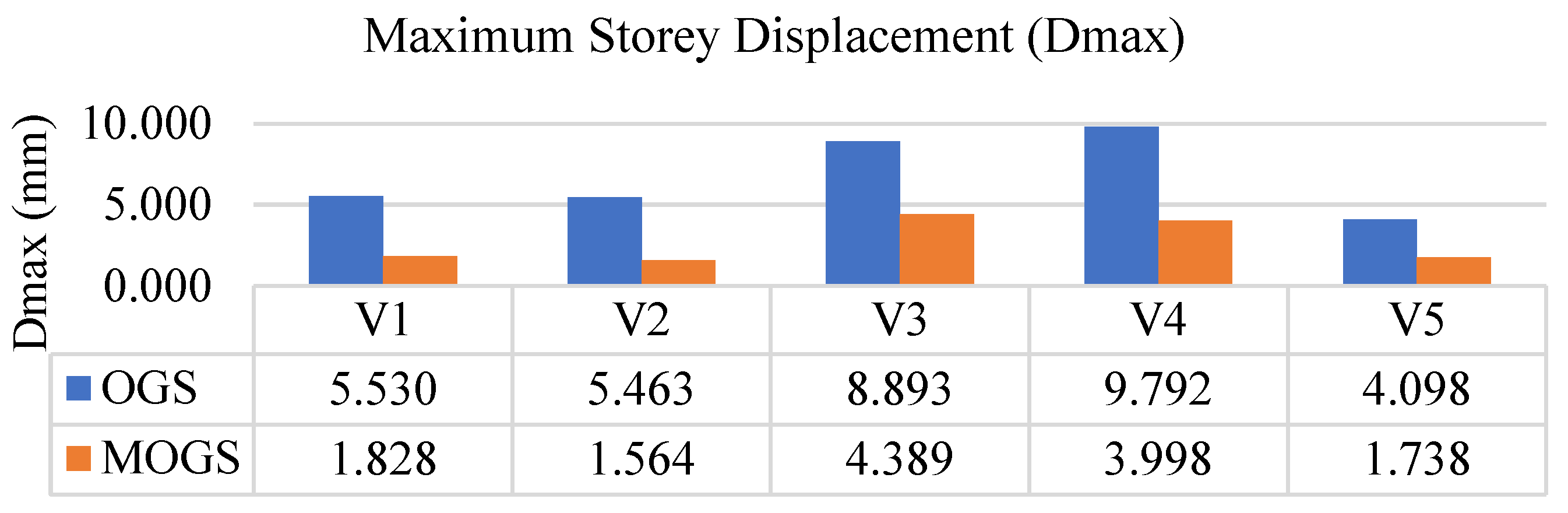 Buildings 15 03383 g009