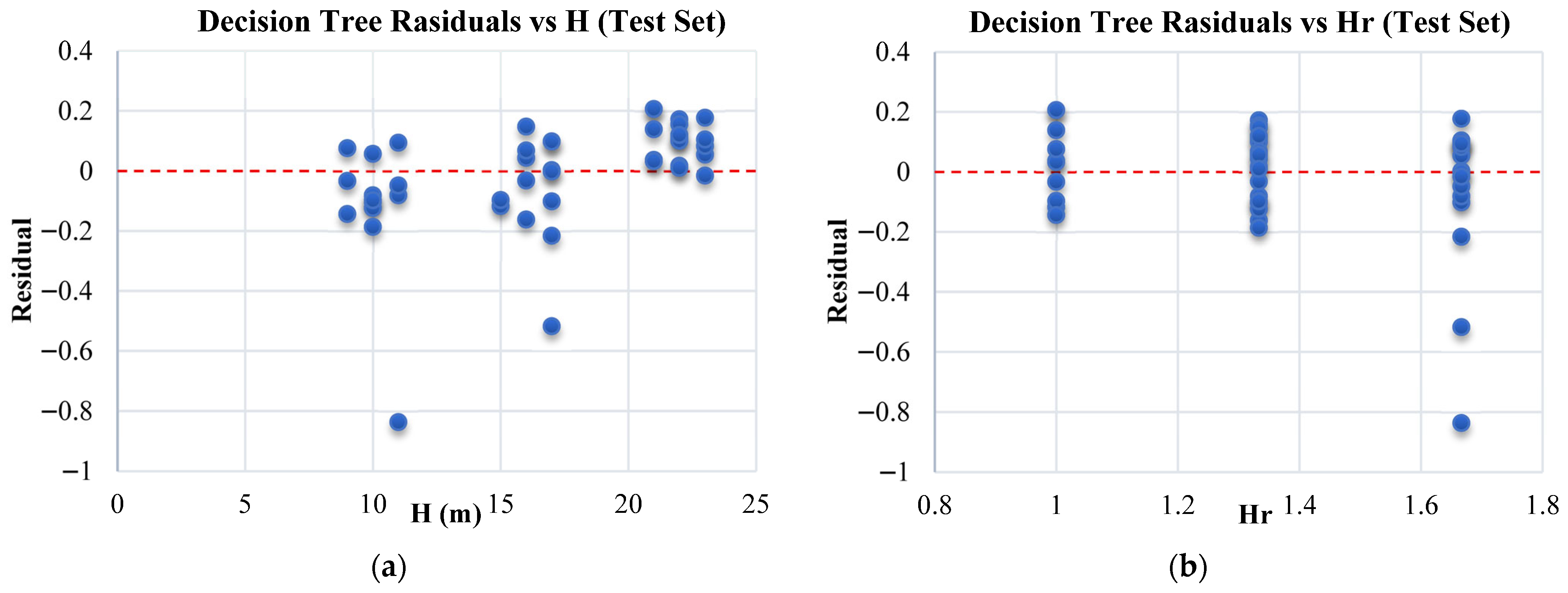 Buildings 15 03383 g0a2