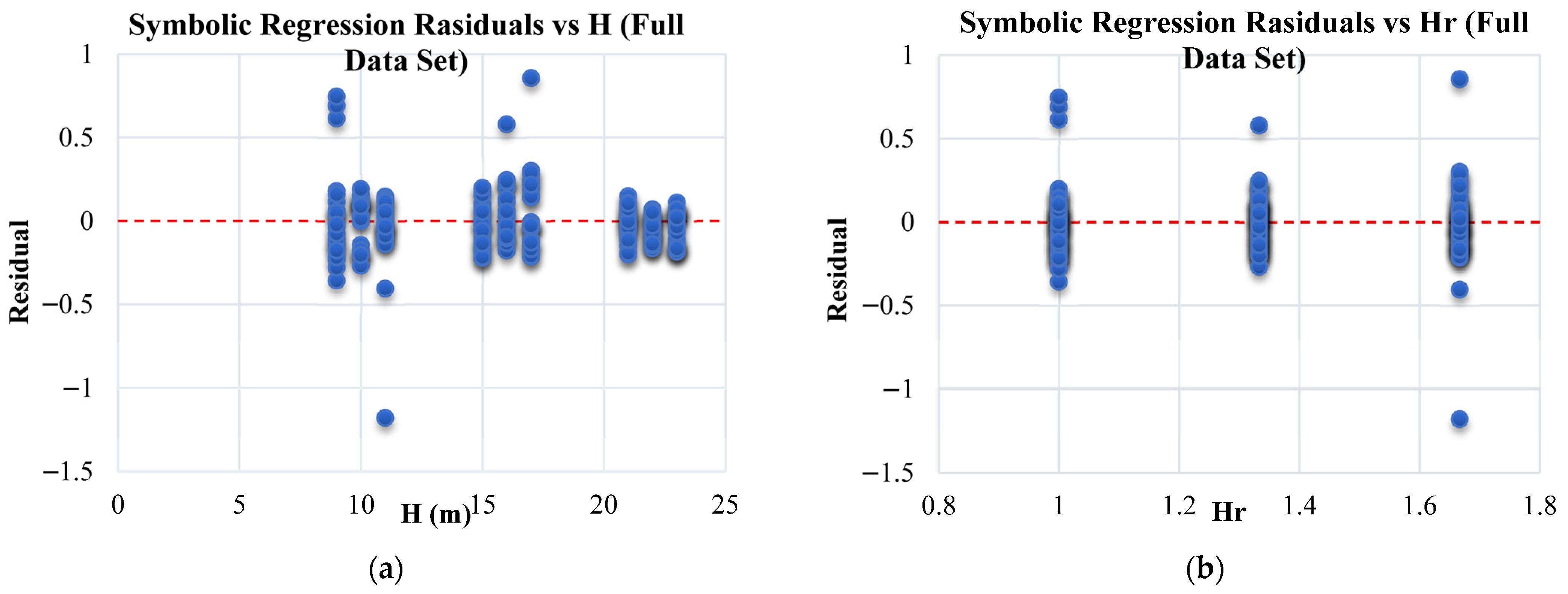 Buildings 15 03383 g0a3