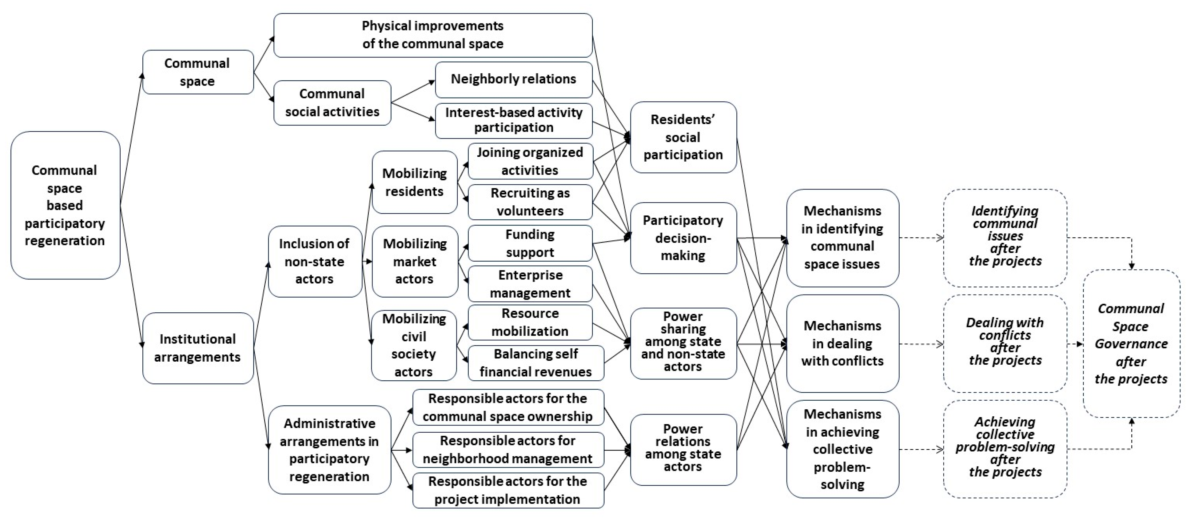 Buildings 15 03384 g001