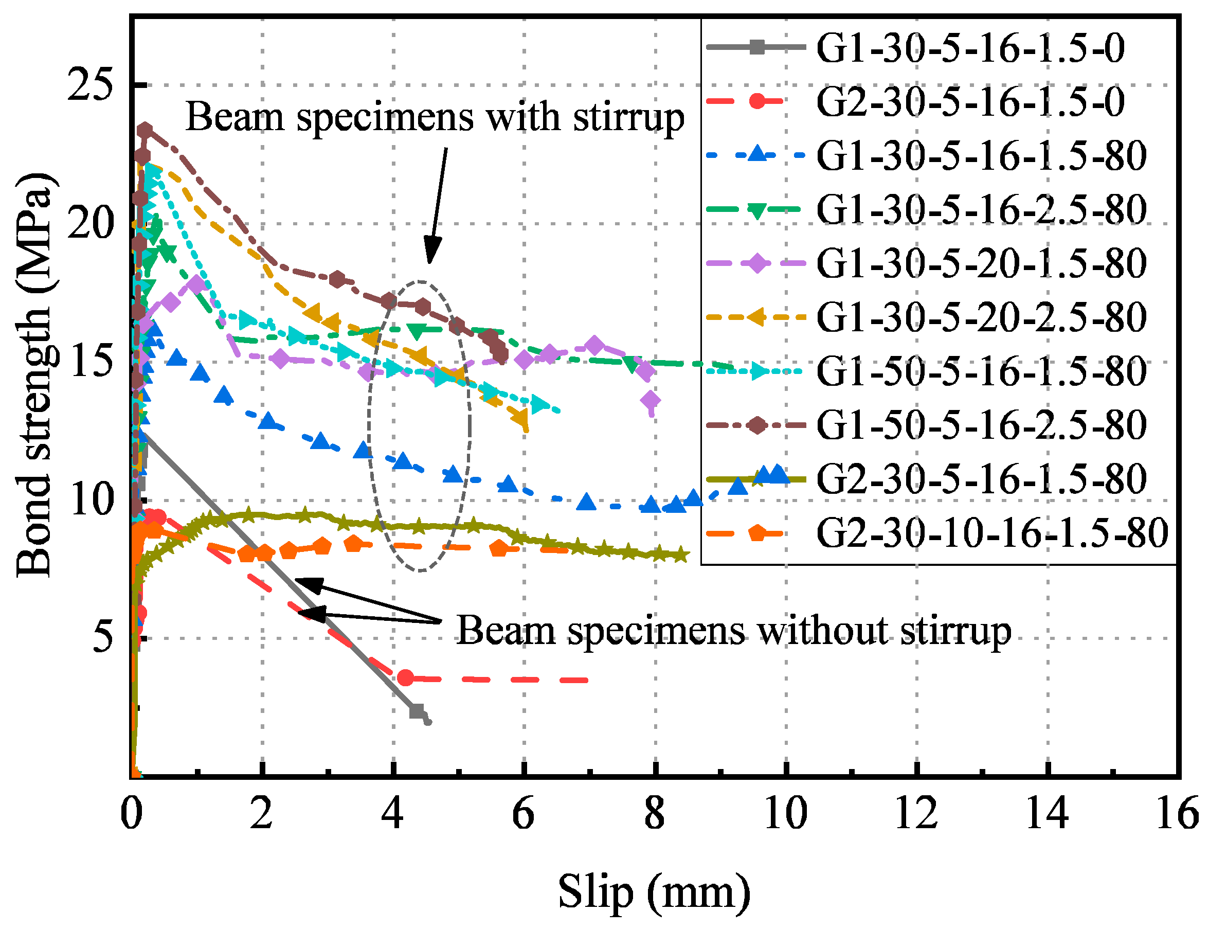 Buildings 15 03385 g007