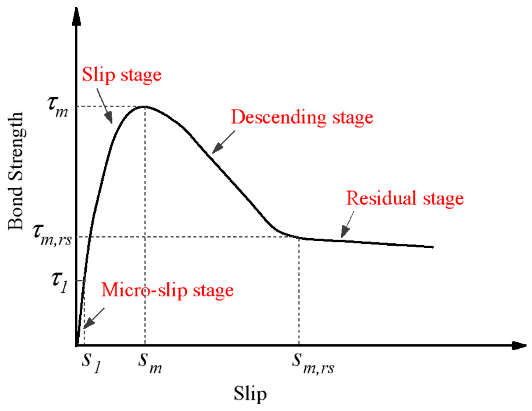 Buildings 15 03385 g008