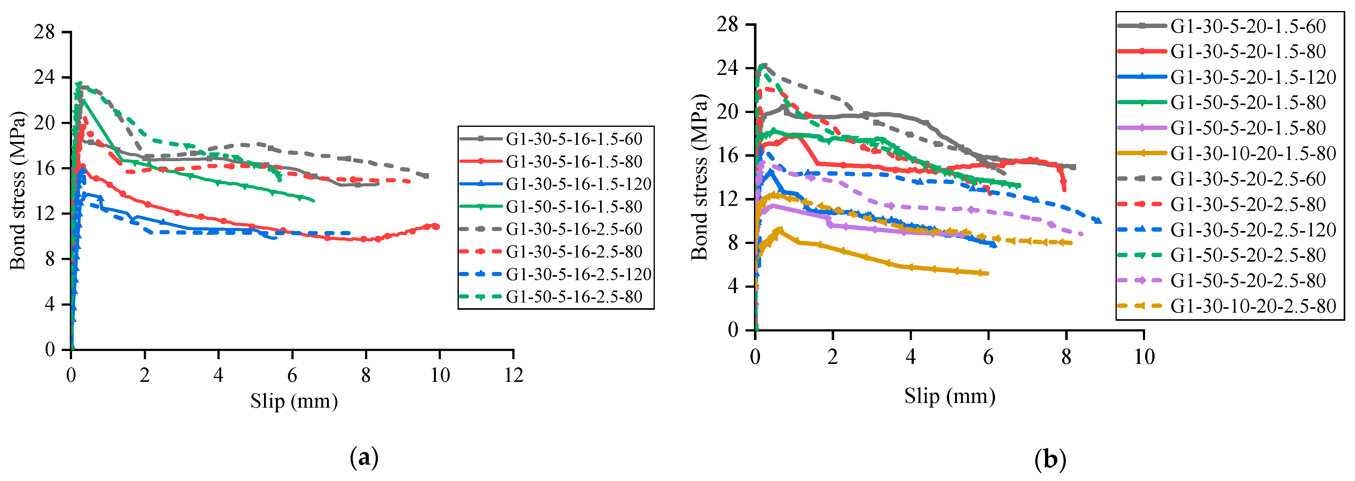 Buildings 15 03385 g011