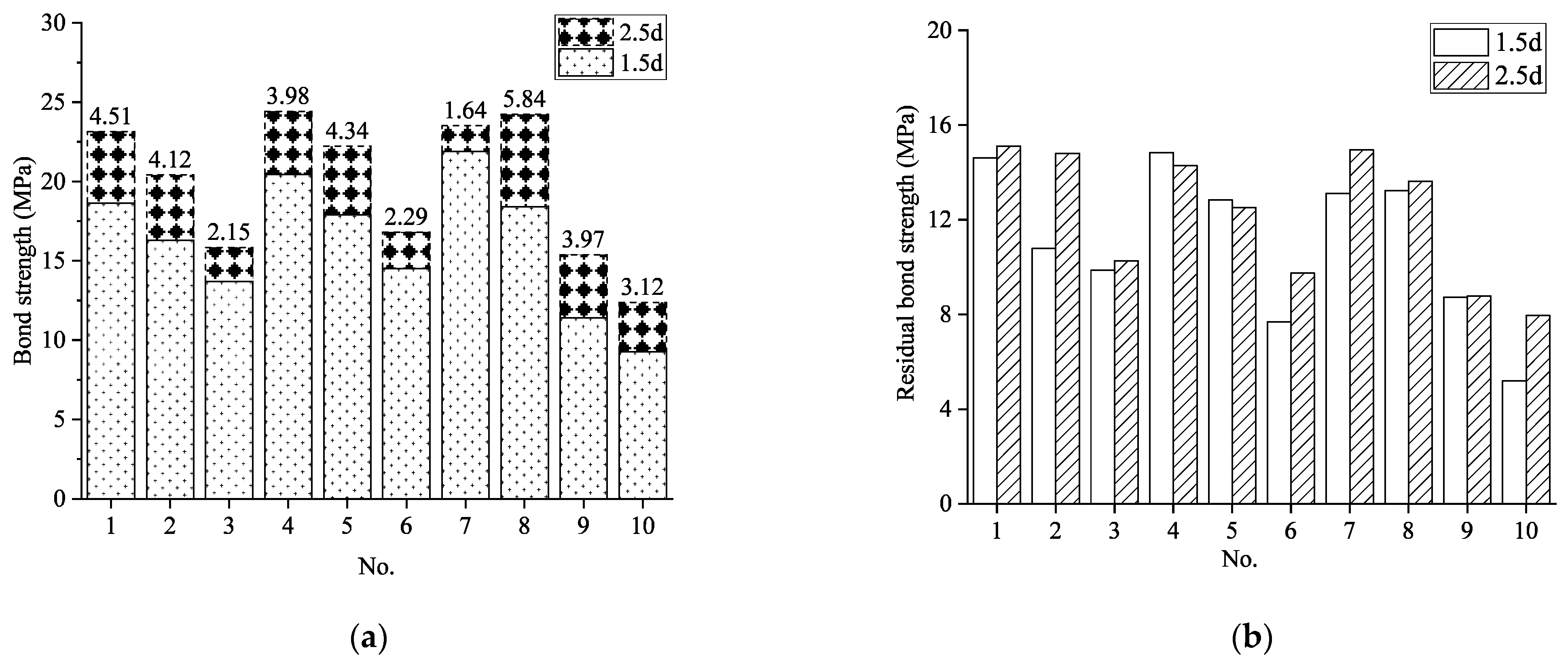 Buildings 15 03385 g012