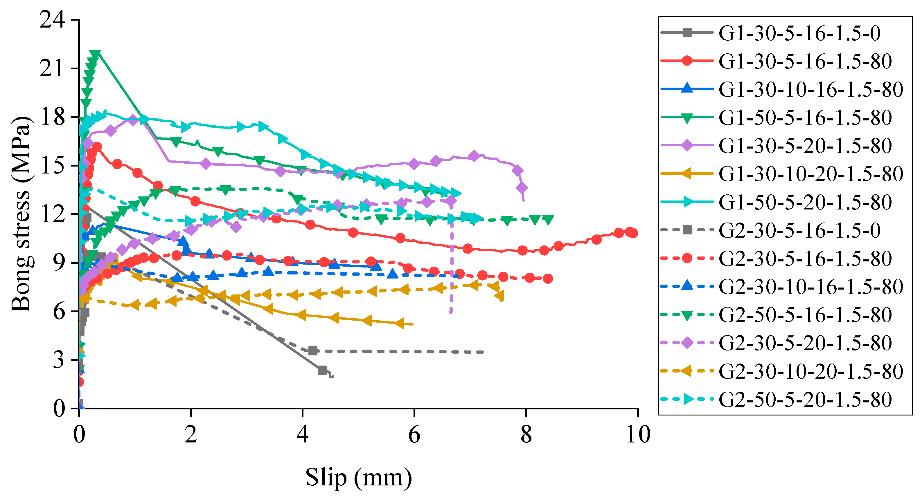 Buildings 15 03385 g015