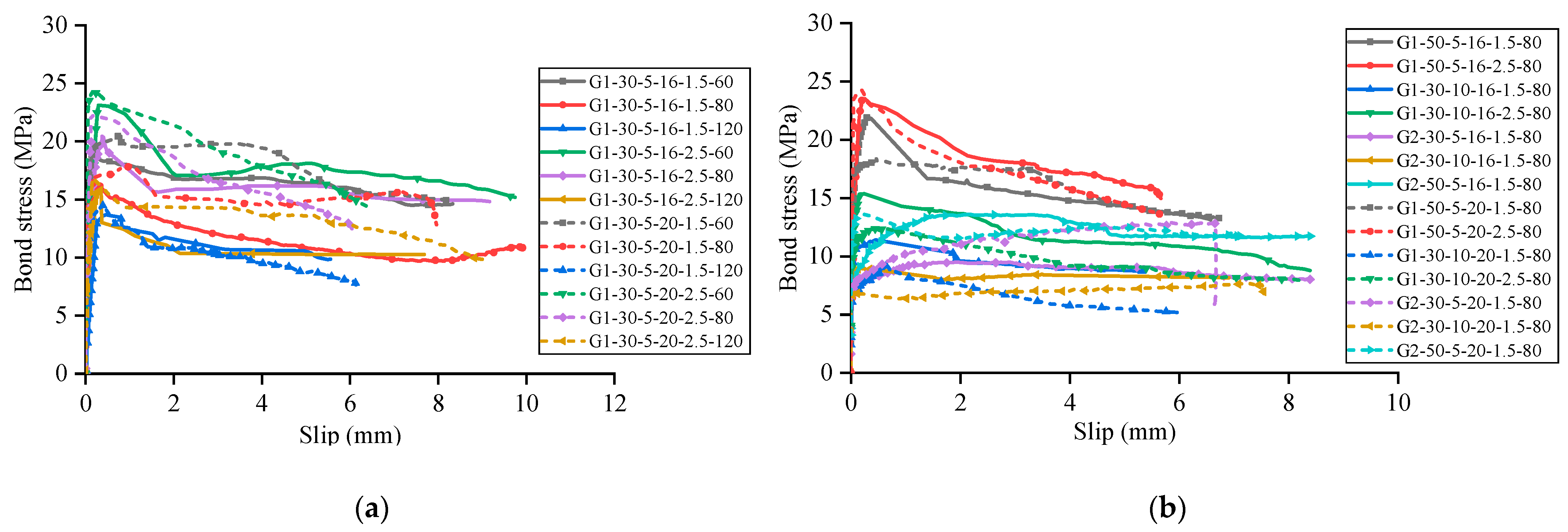 Buildings 15 03385 g018