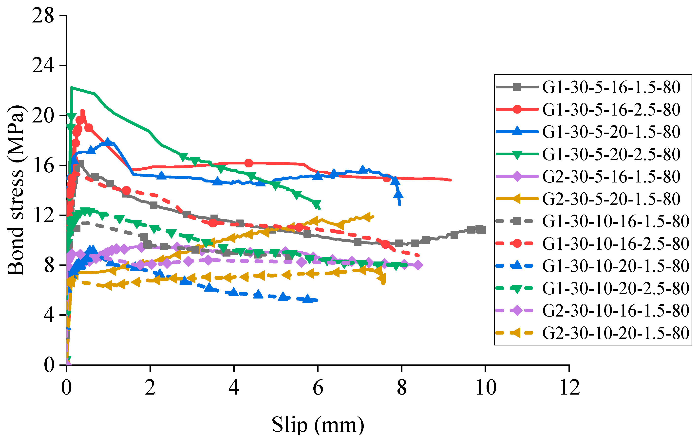Buildings 15 03385 g020