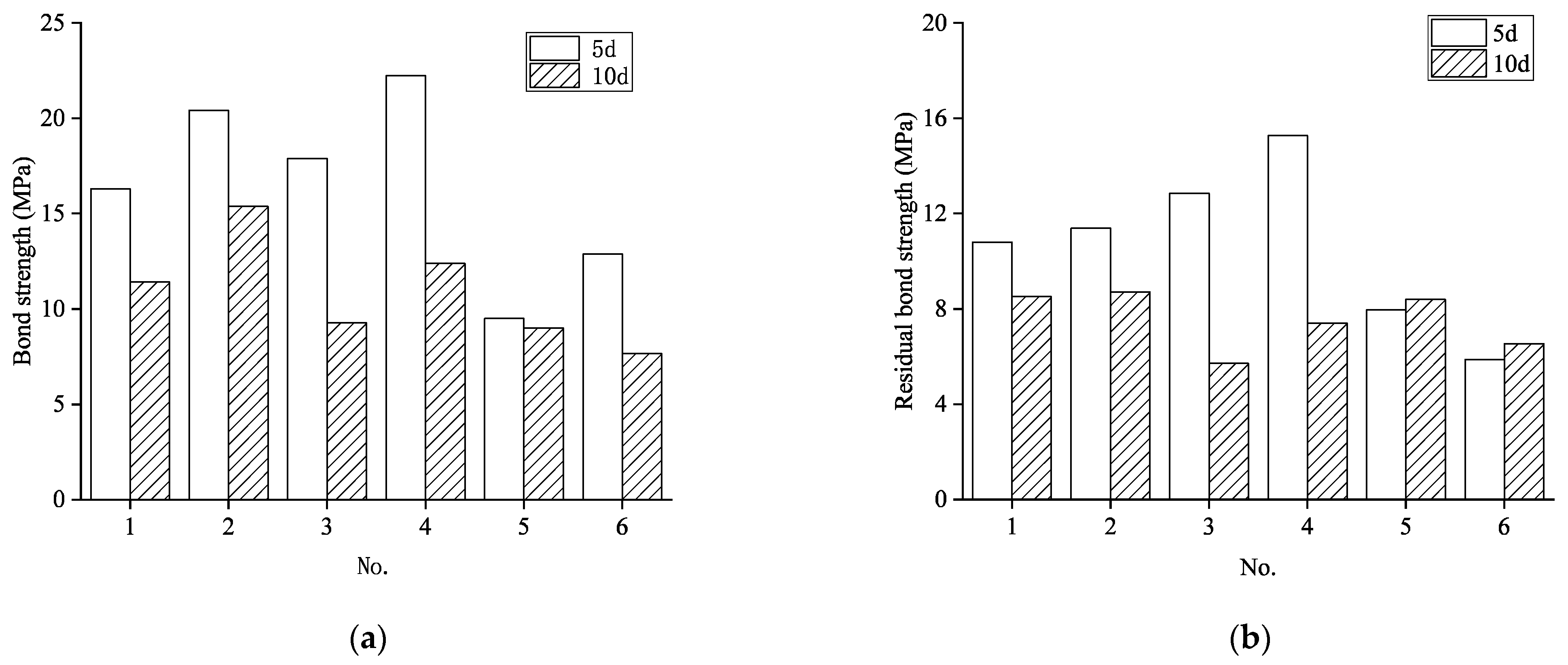 Buildings 15 03385 g021