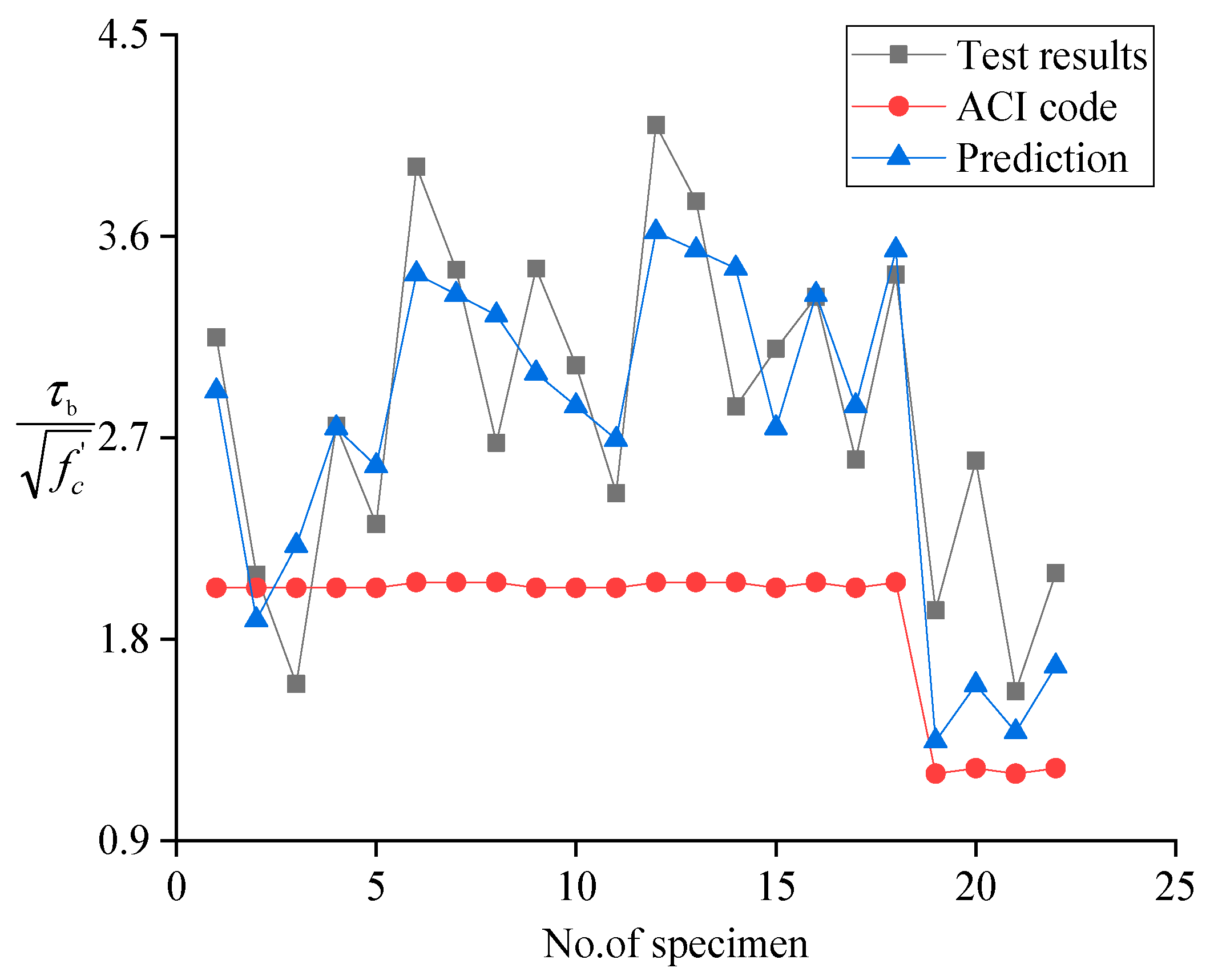 Buildings 15 03385 g023