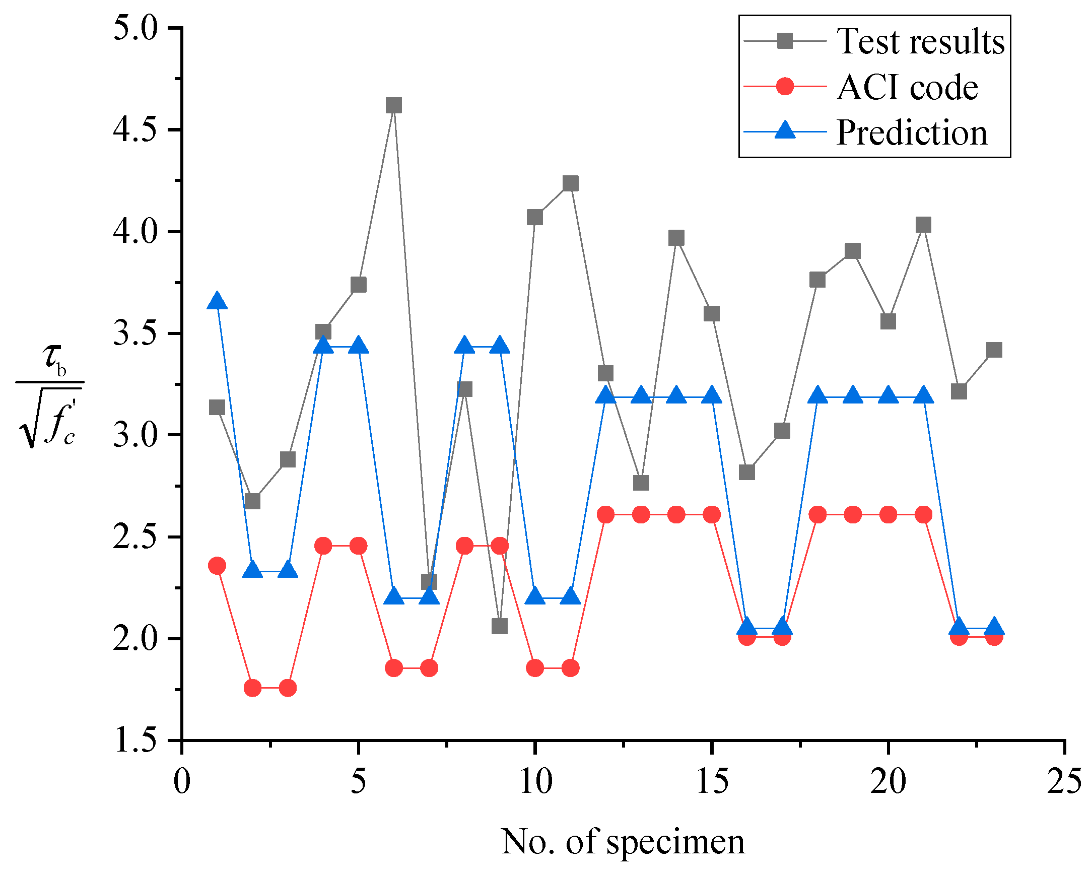 Buildings 15 03385 g024