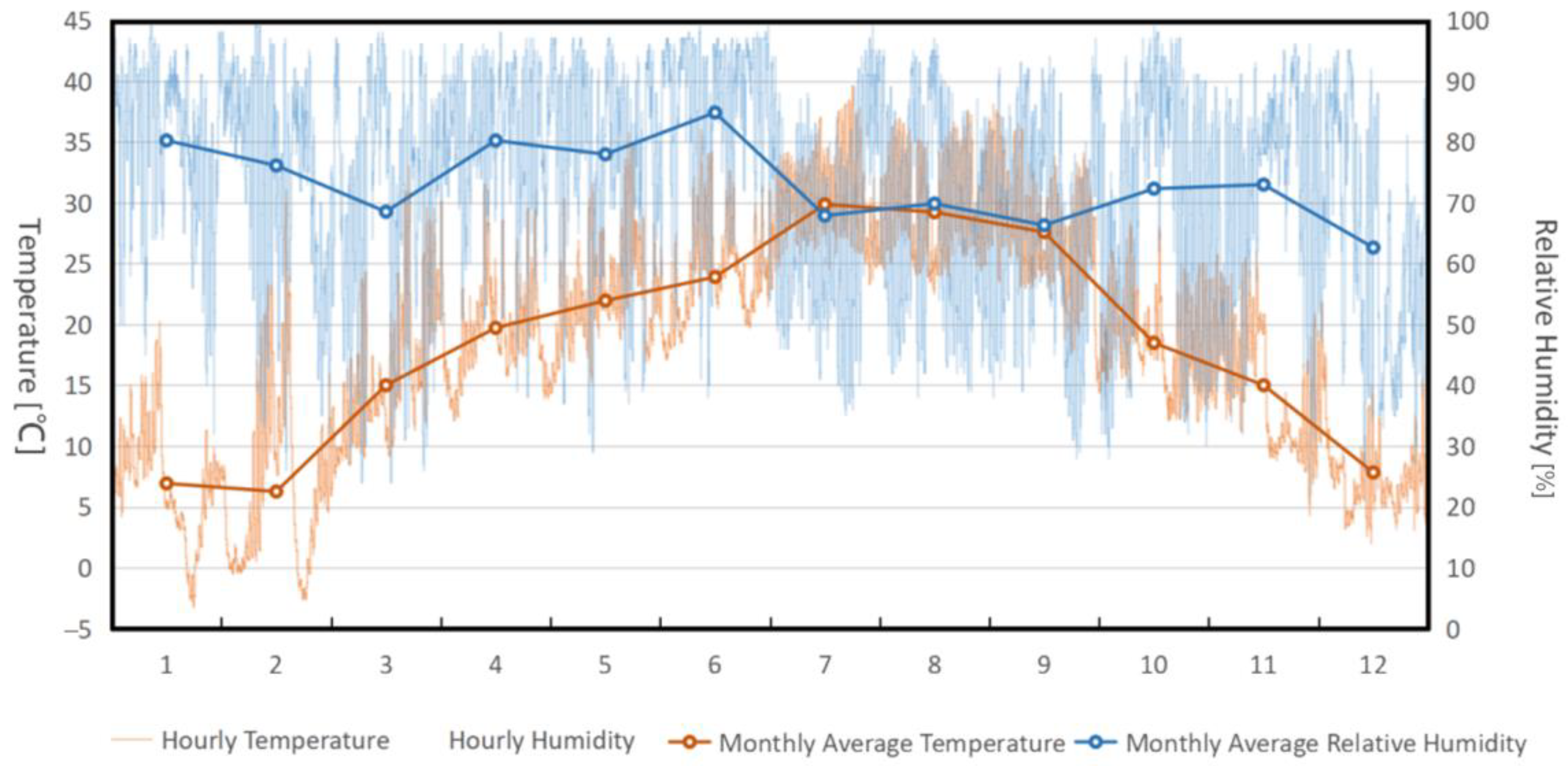 Buildings 15 03387 g002