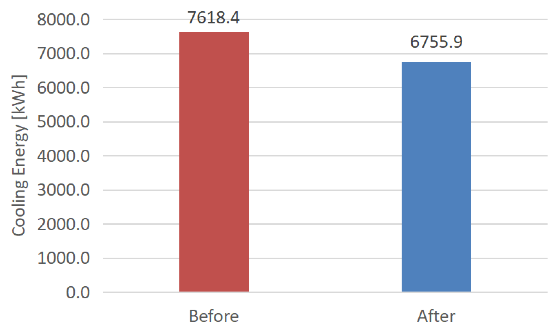 Buildings 15 03387 g009