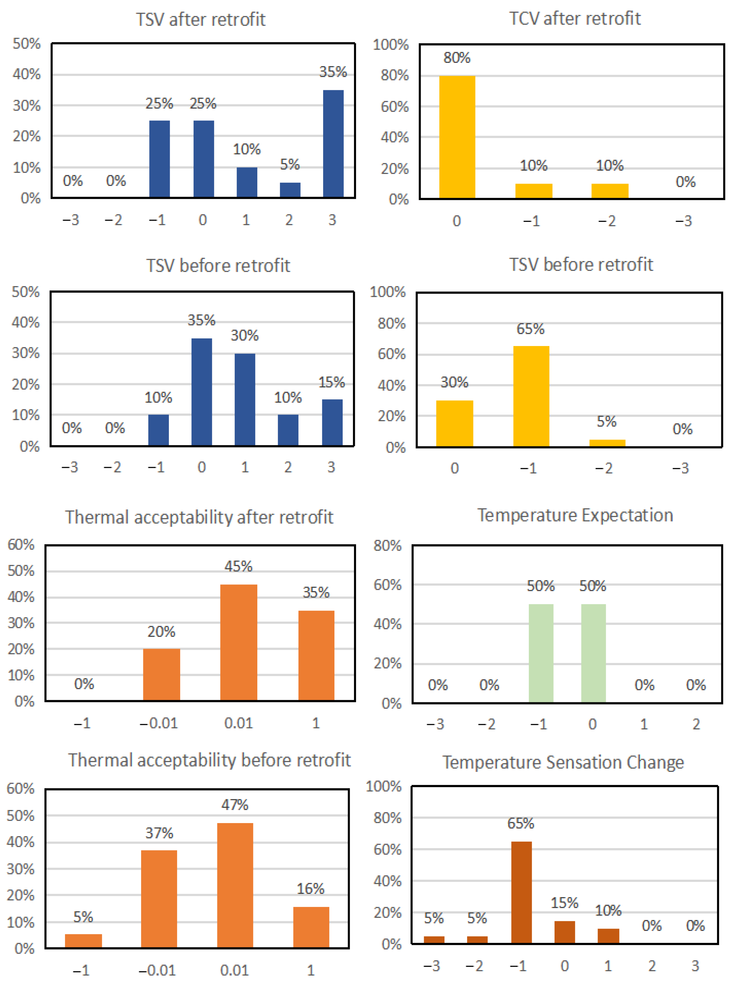 Buildings 15 03387 g011