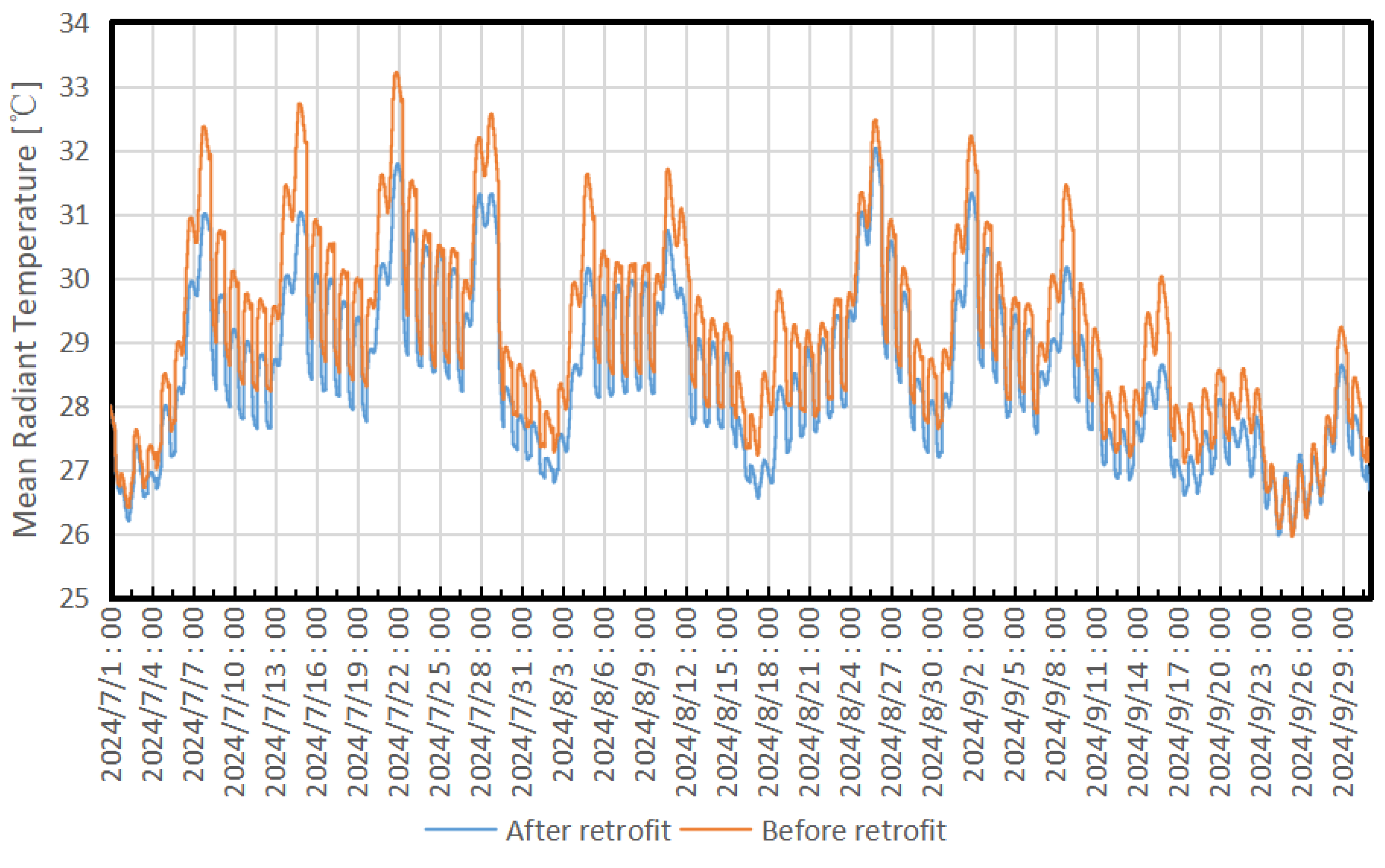 Buildings 15 03387 g013