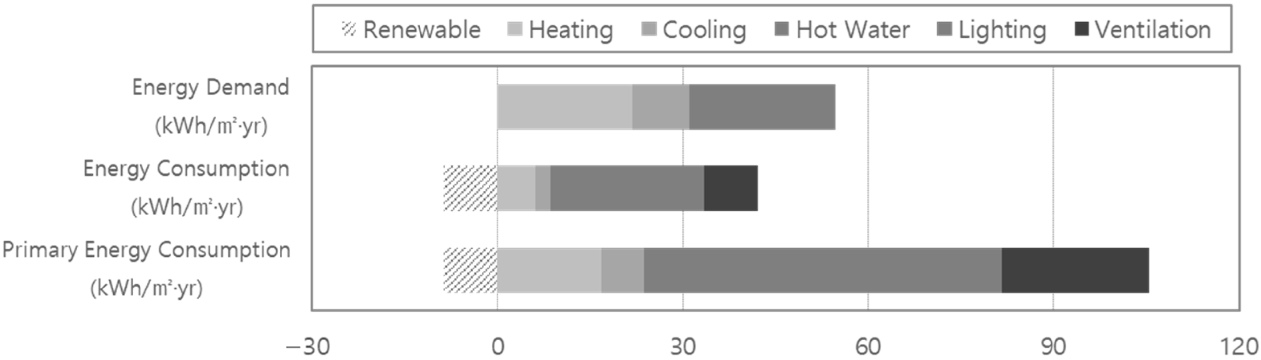 Buildings 15 03388 i002 Buildings 15 03388 i002