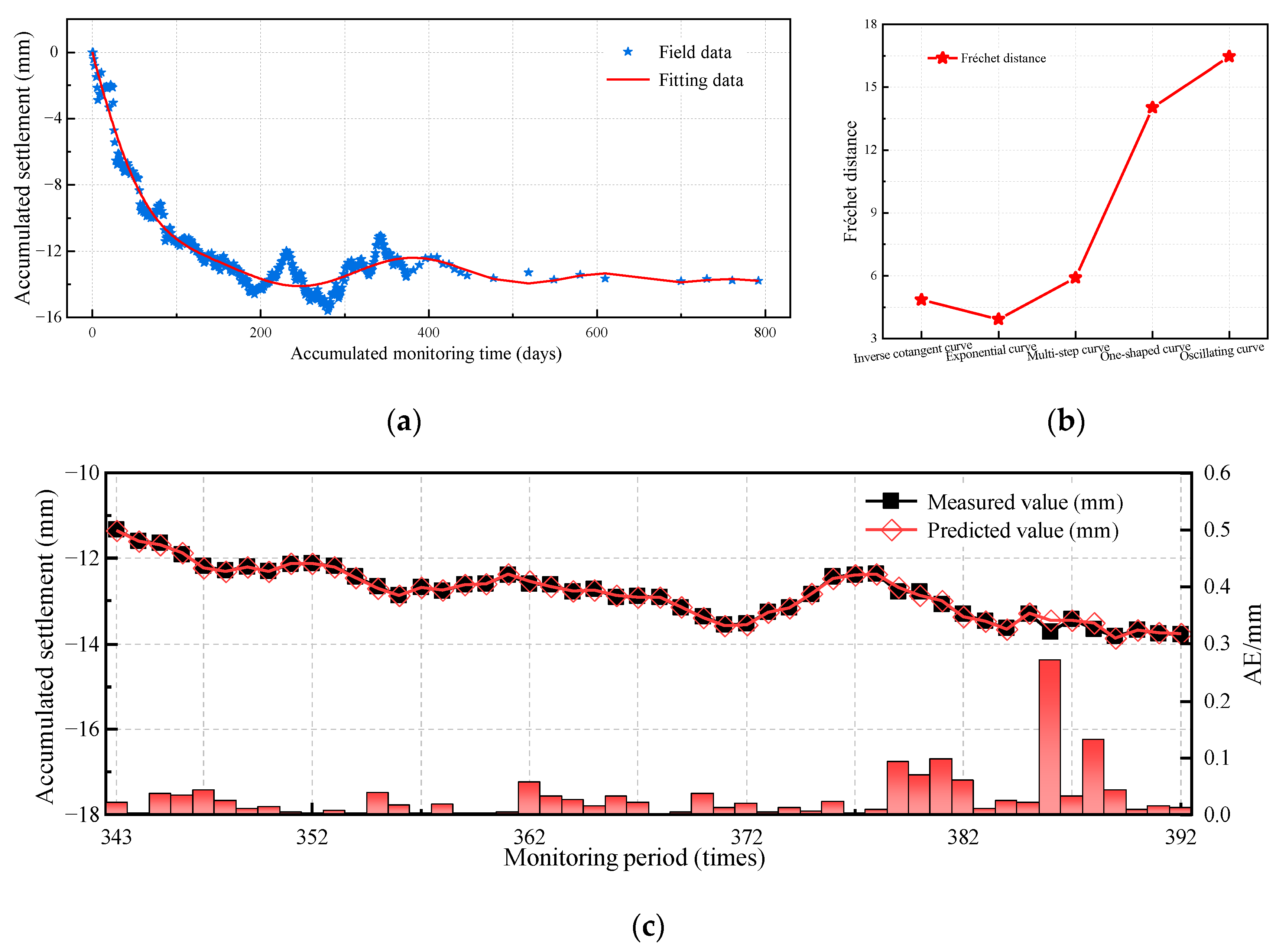 Buildings 15 03390 g007