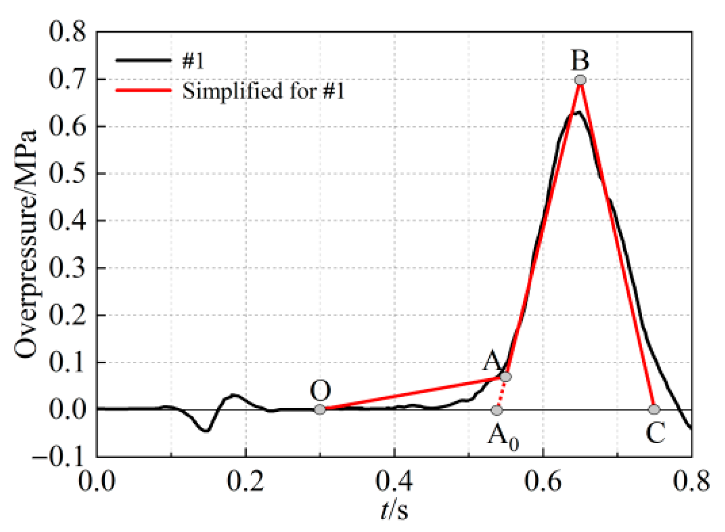 Buildings 15 03391 g003