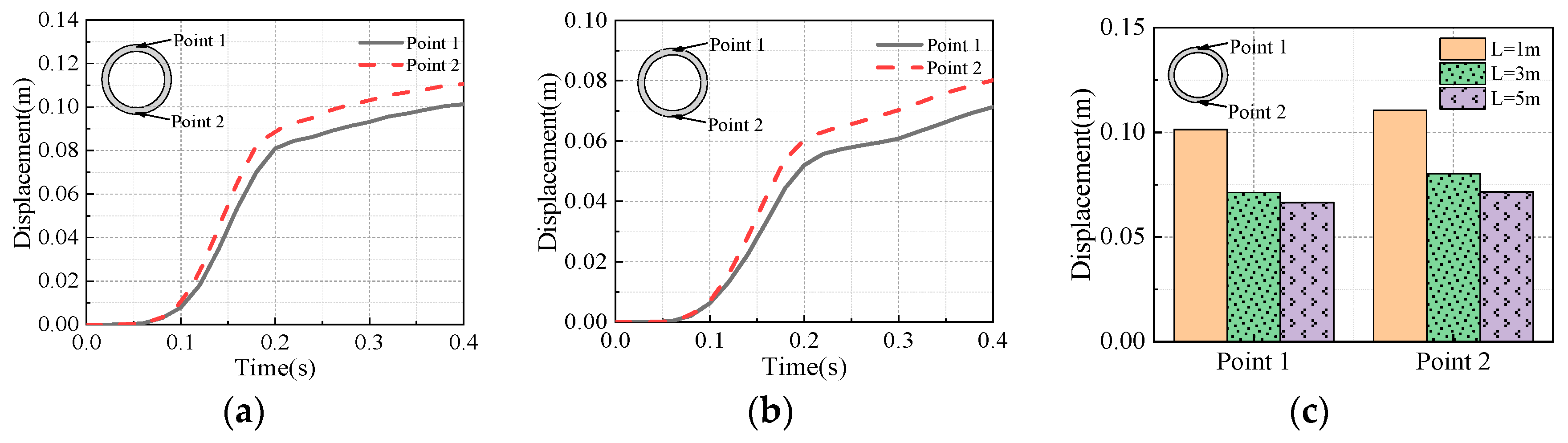 Buildings 15 03391 g010