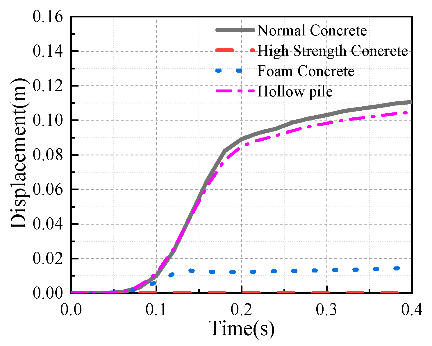 Buildings 15 03391 g012