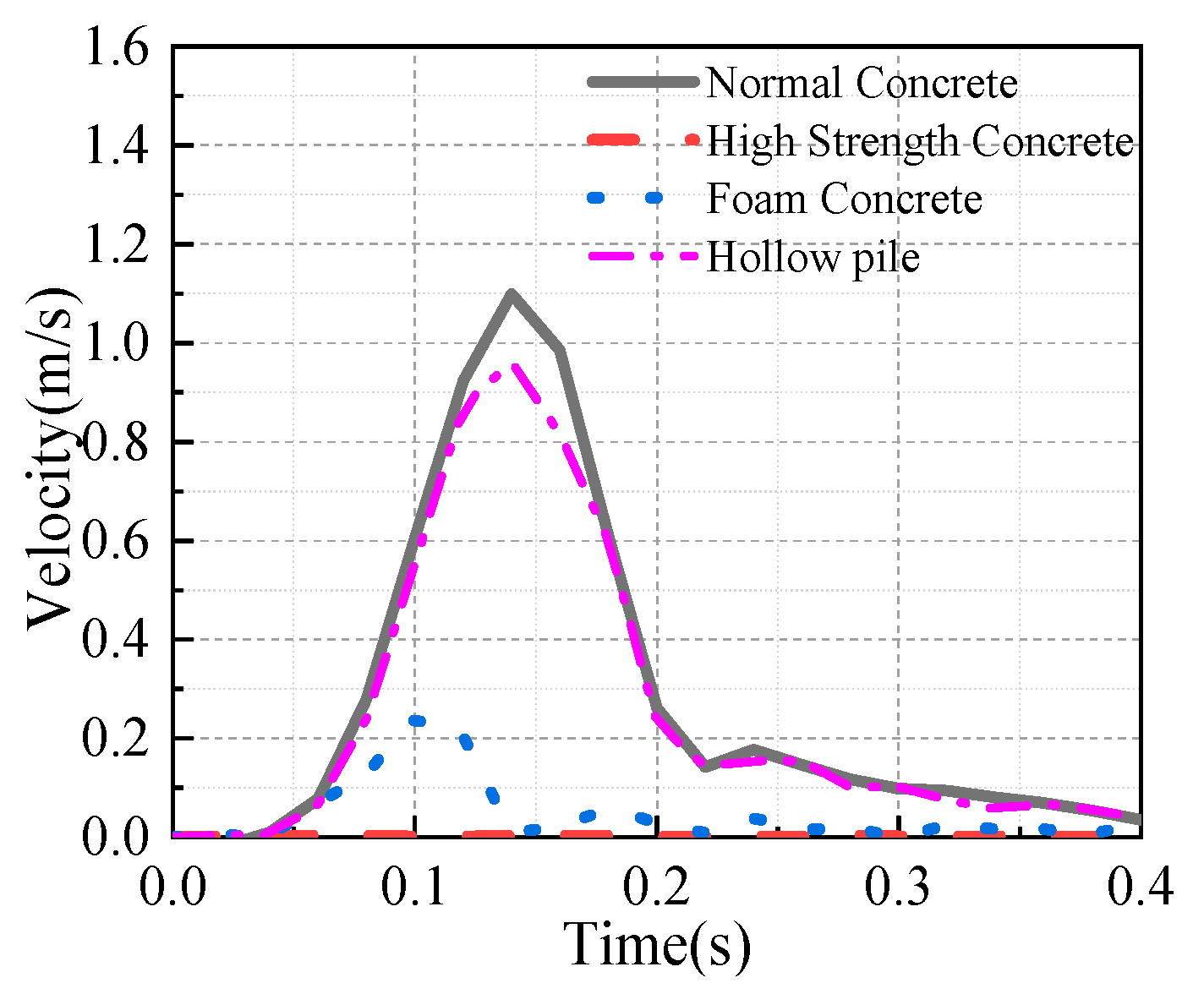 Buildings 15 03391 g013